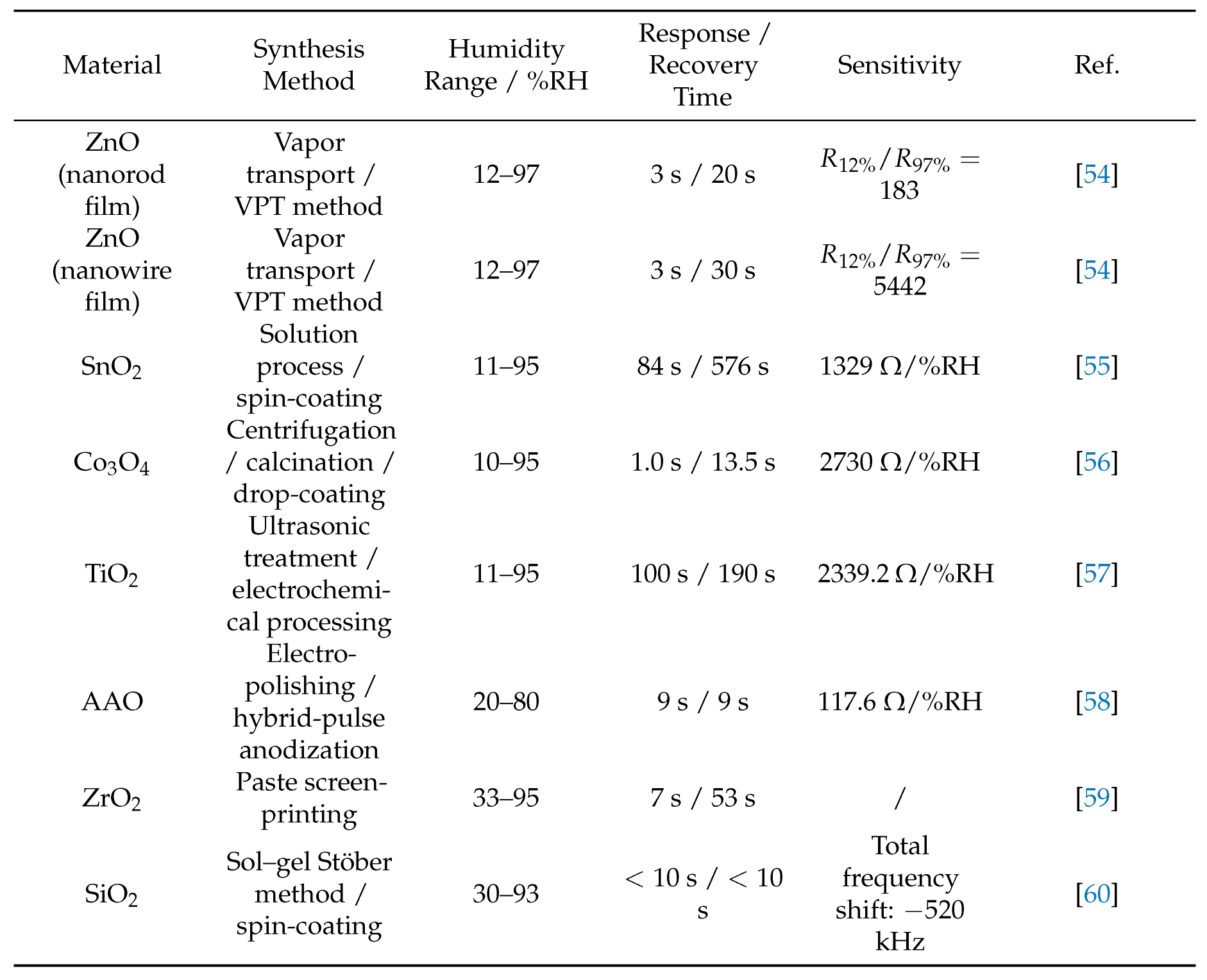 Preprints 188608 i002