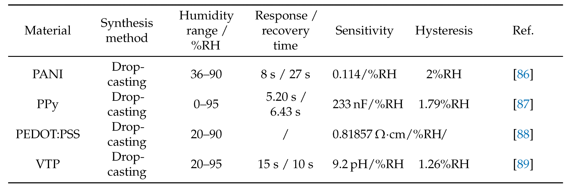 Preprints 188608 i003