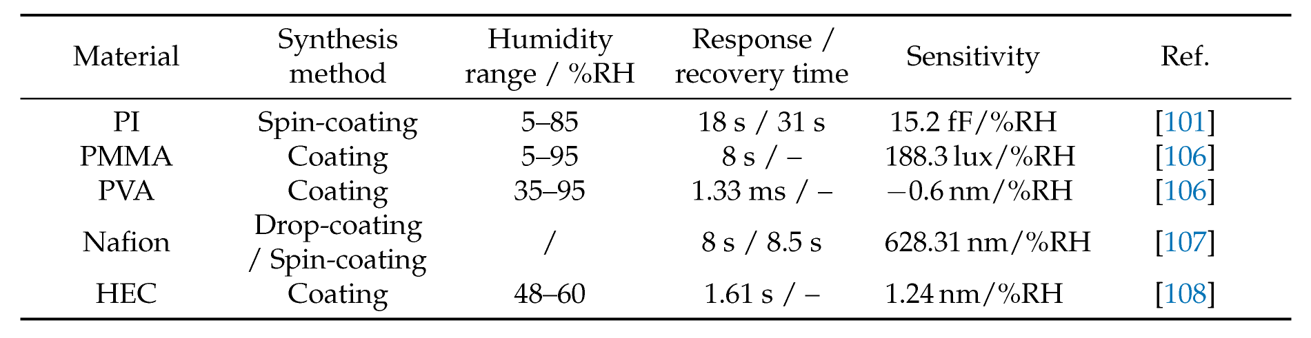 Preprints 188608 i004
