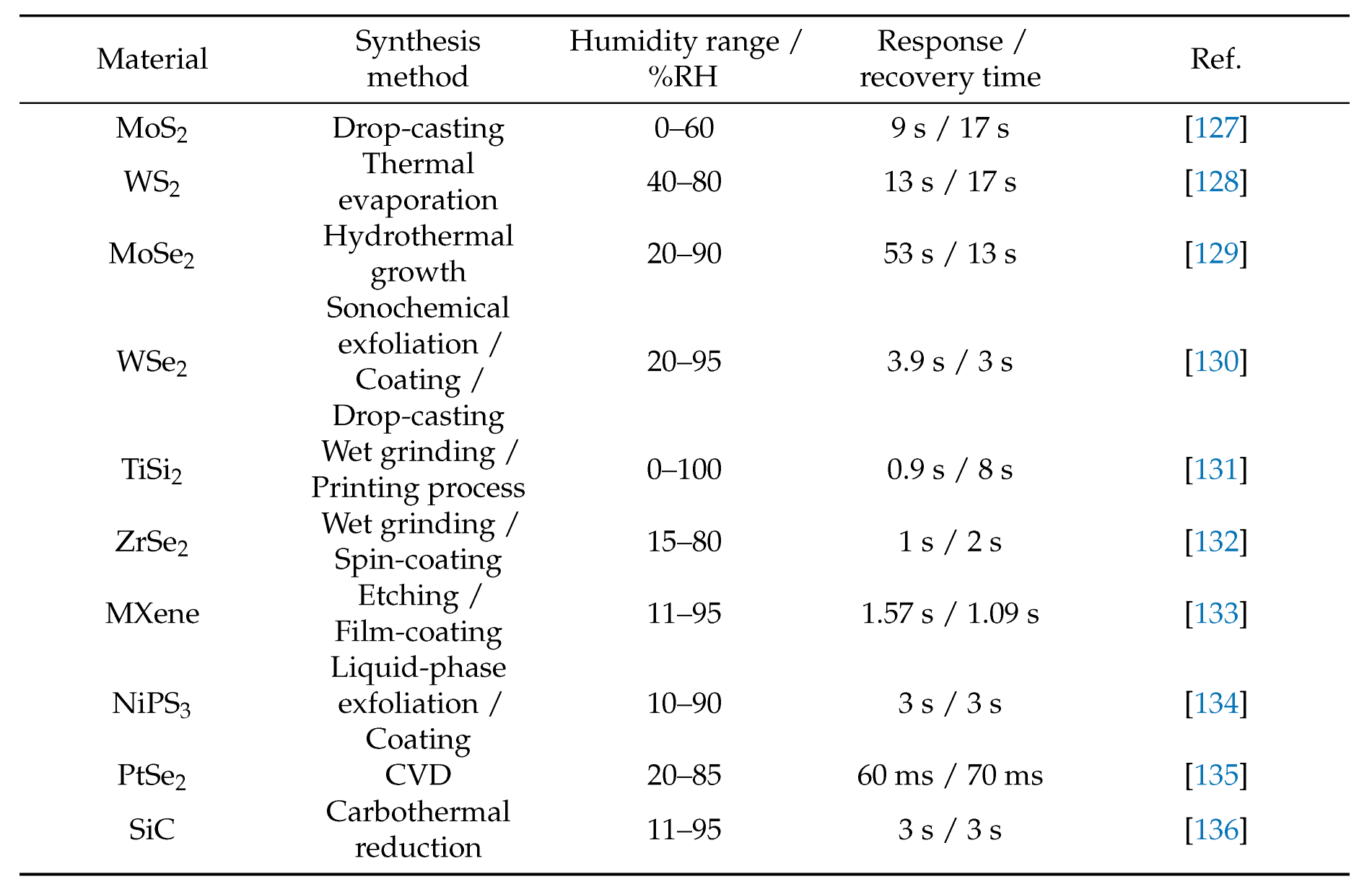 Preprints 188608 i005