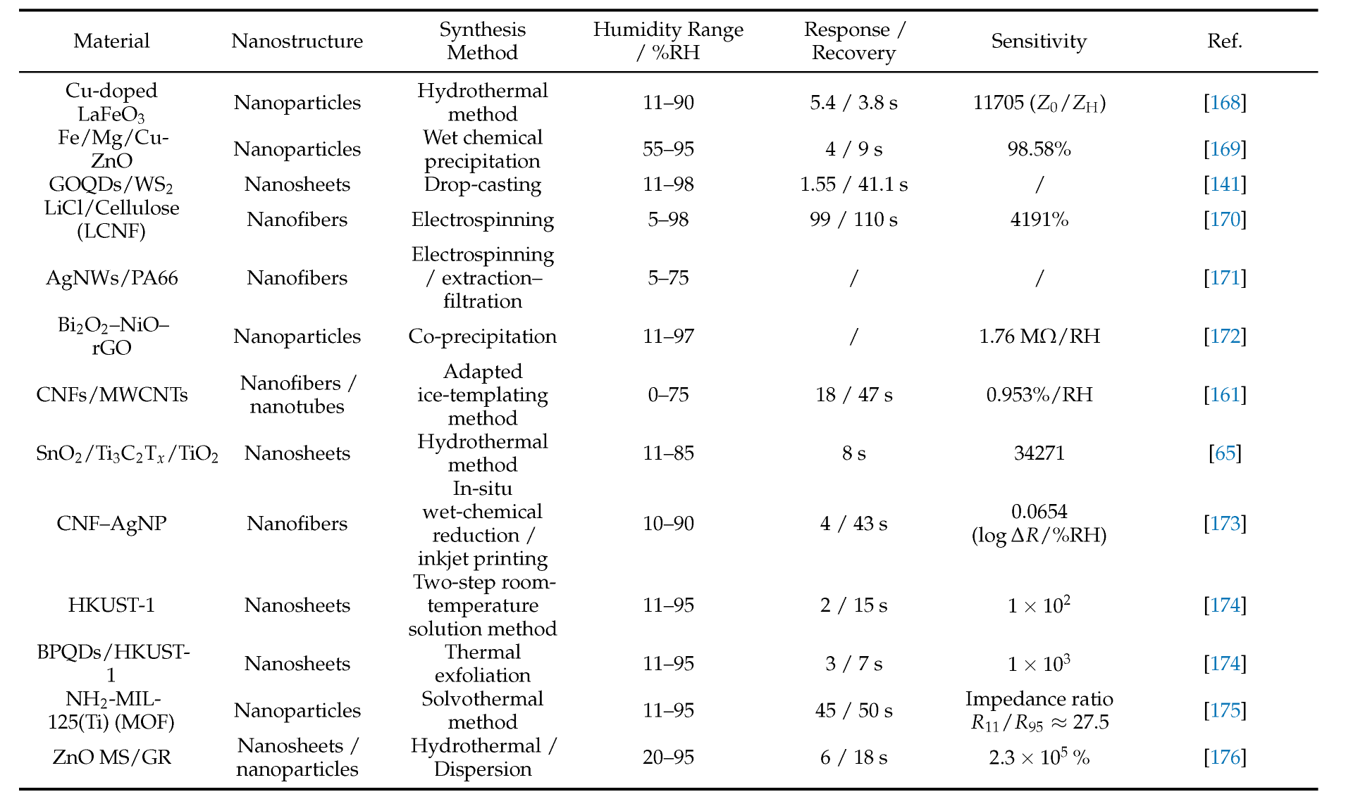 Preprints 188608 i006
