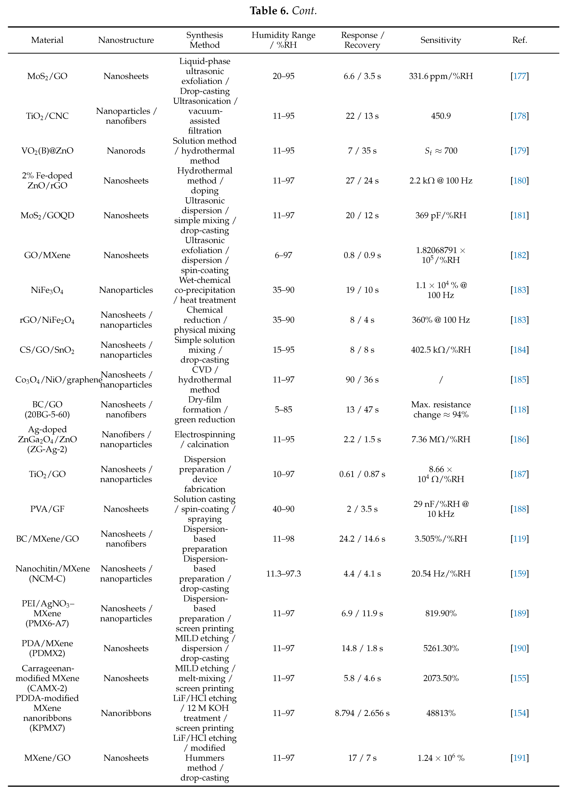 Preprints 188608 i007