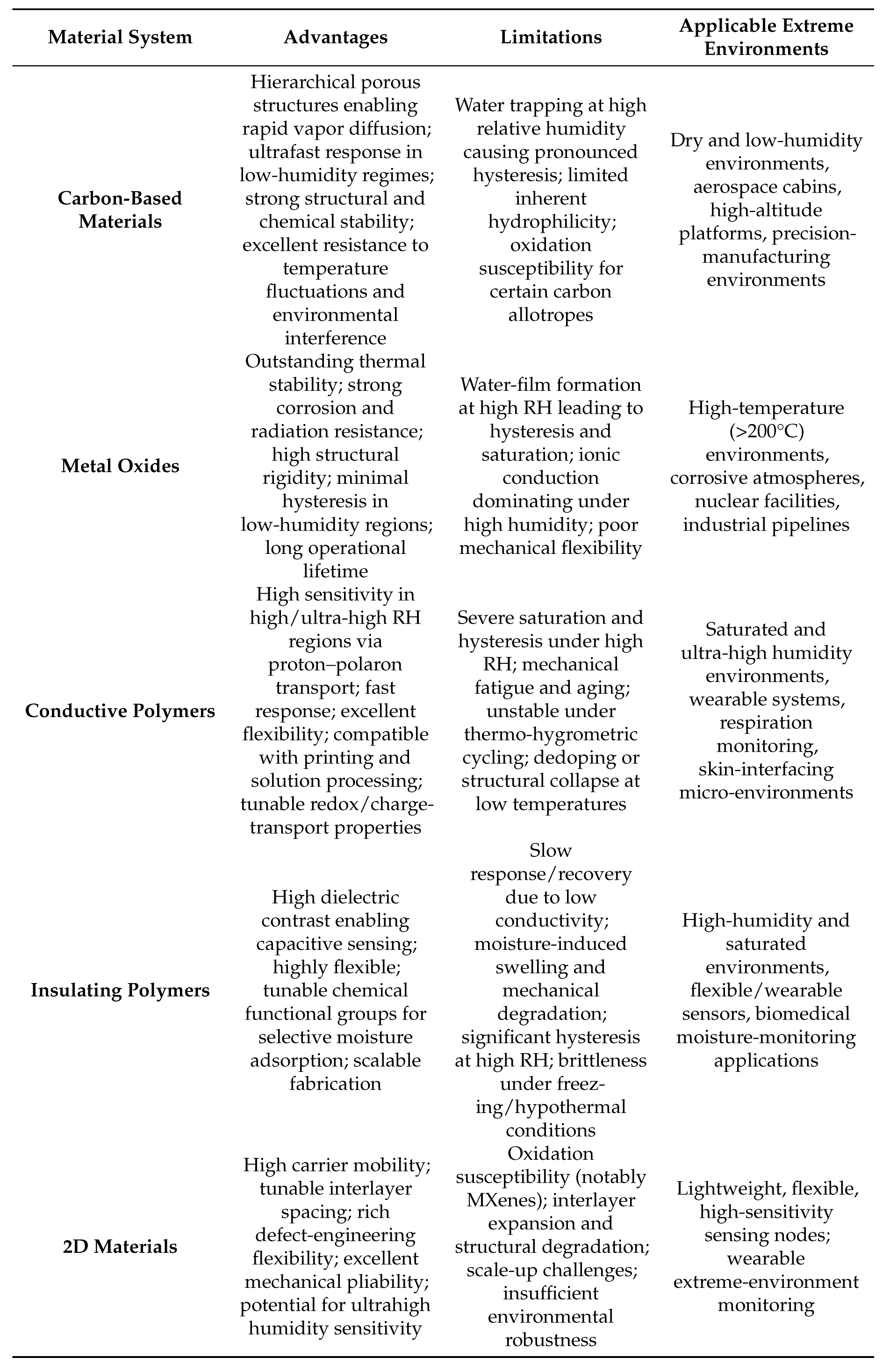 Preprints 188608 i008