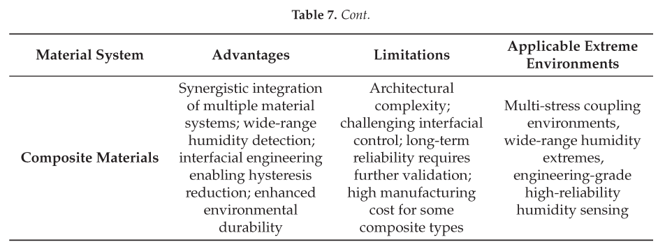 Preprints 188608 i009