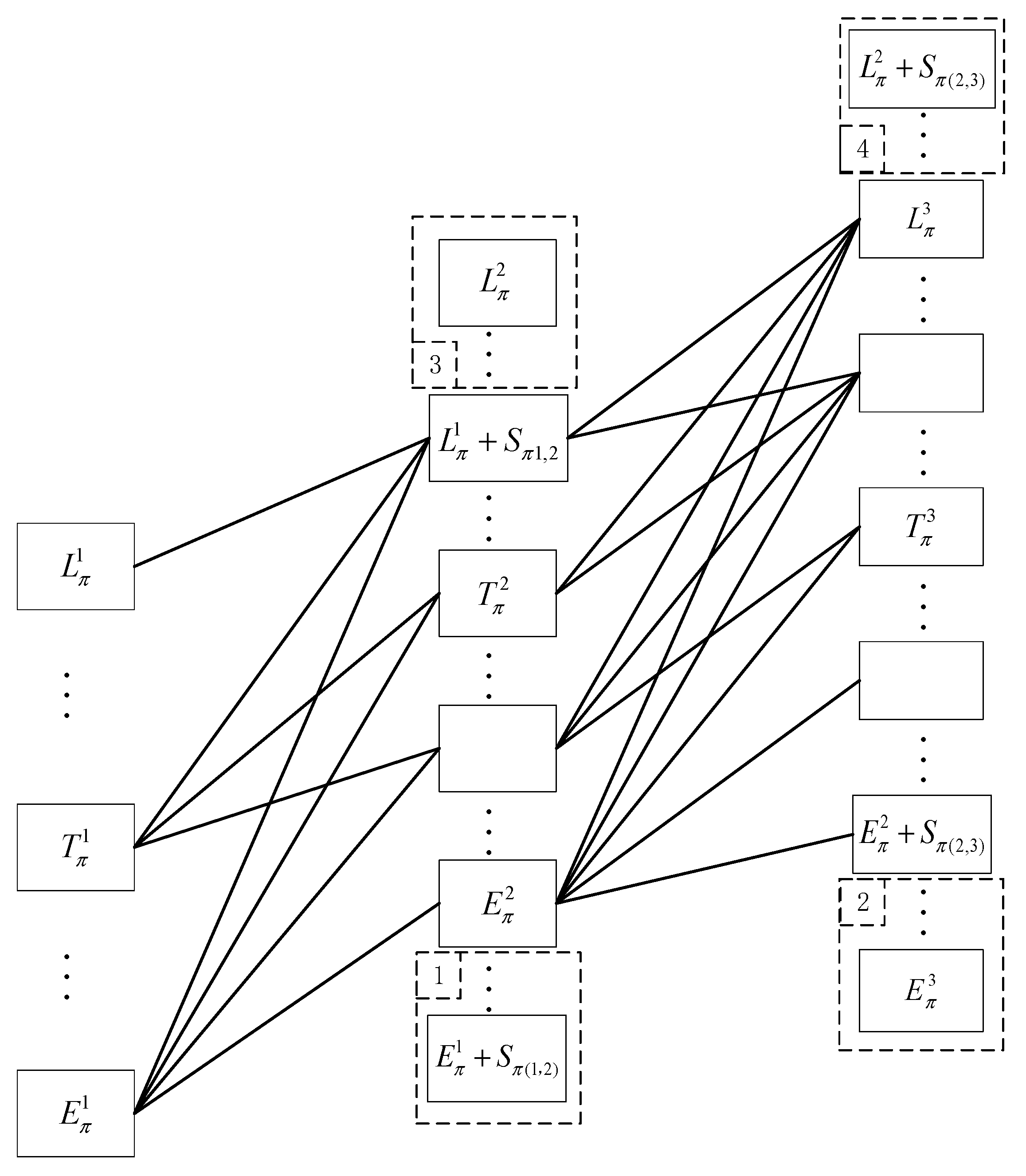 Transformer-Augmented MCTS for Aircraft Landing Problem[v1] | Preprints.org