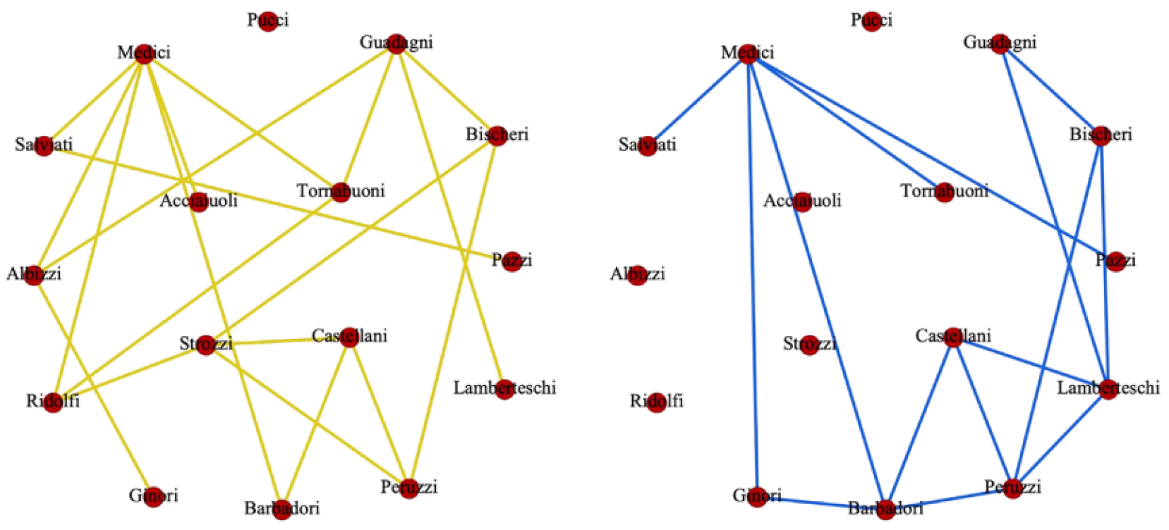Preprints 114209 g002