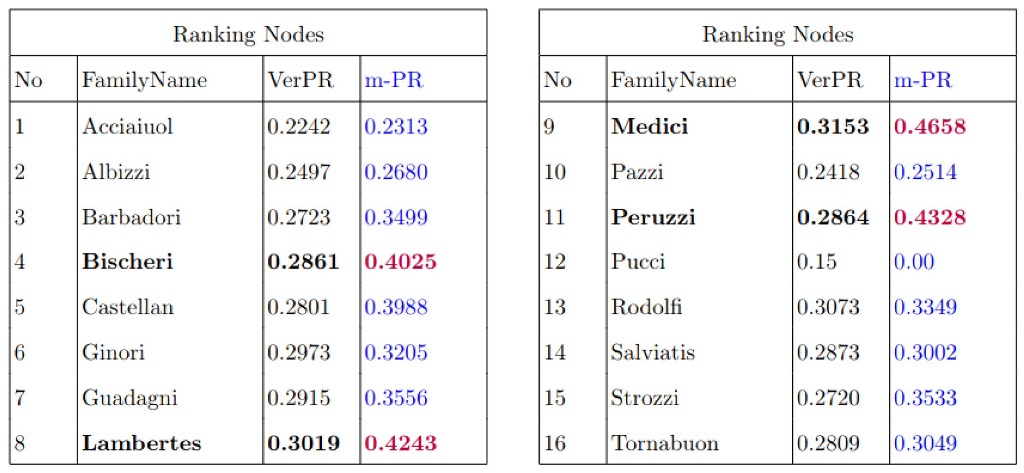 Preprints 114209 g003
