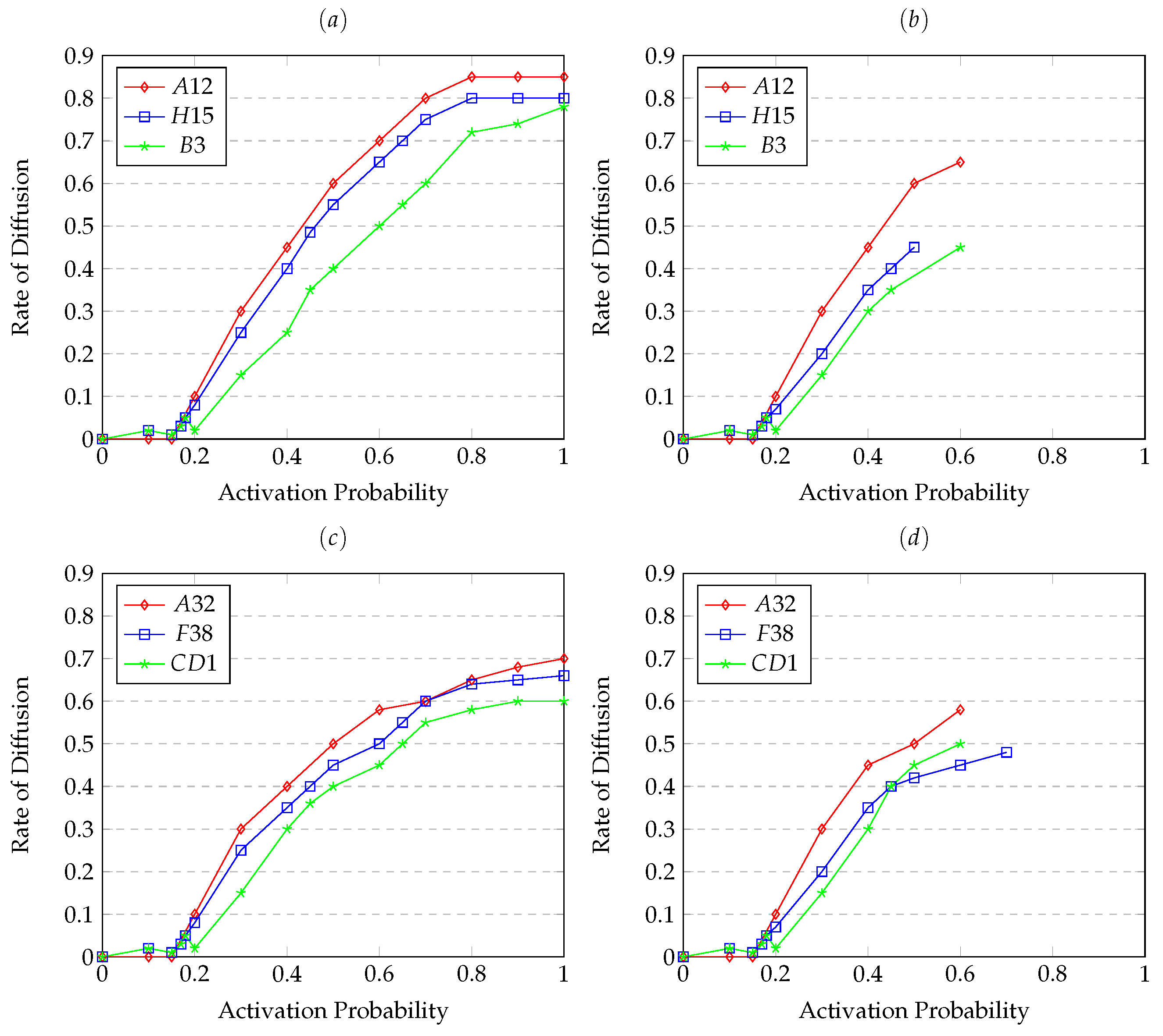 Preprints 114209 g004