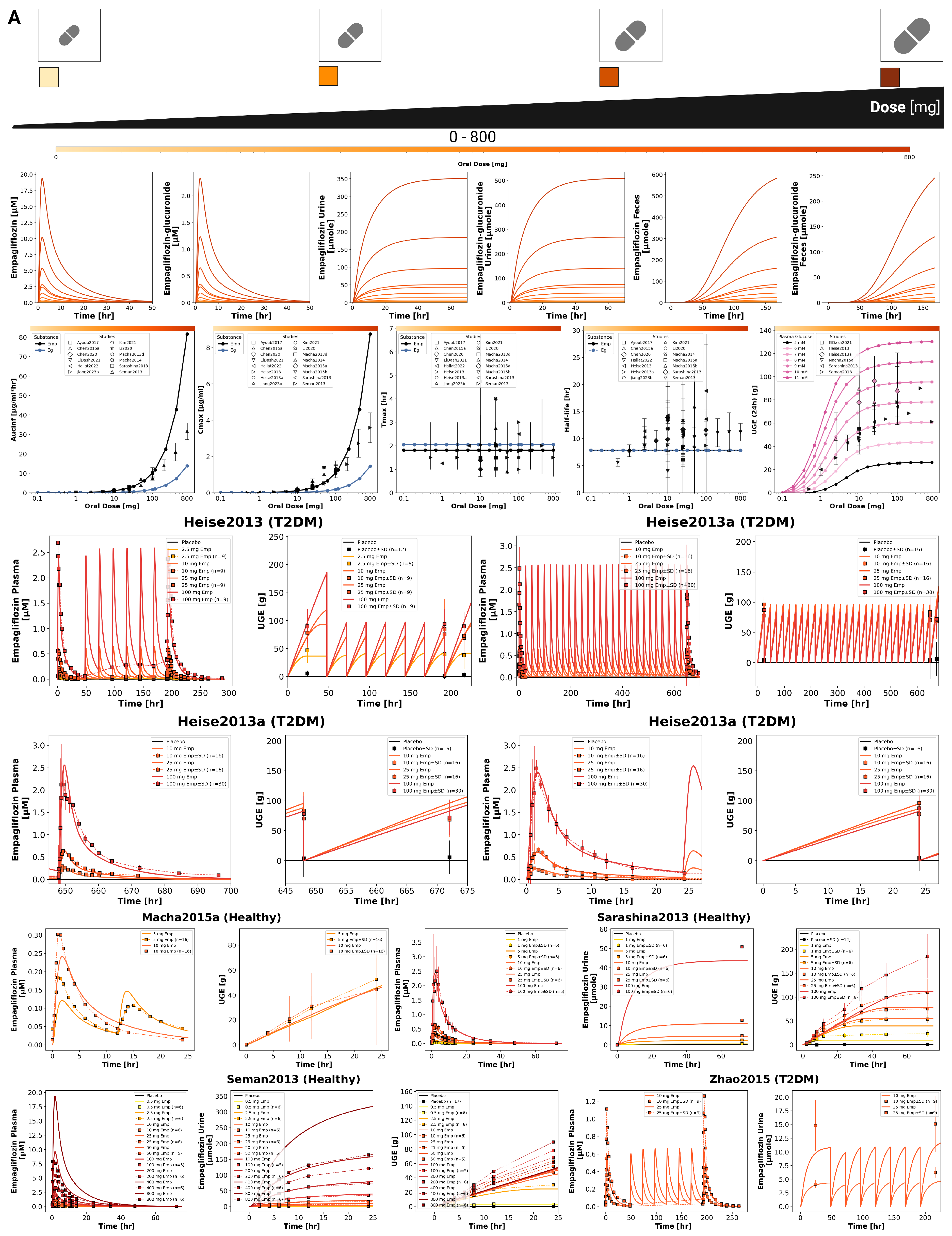 Preprints 203778 g002