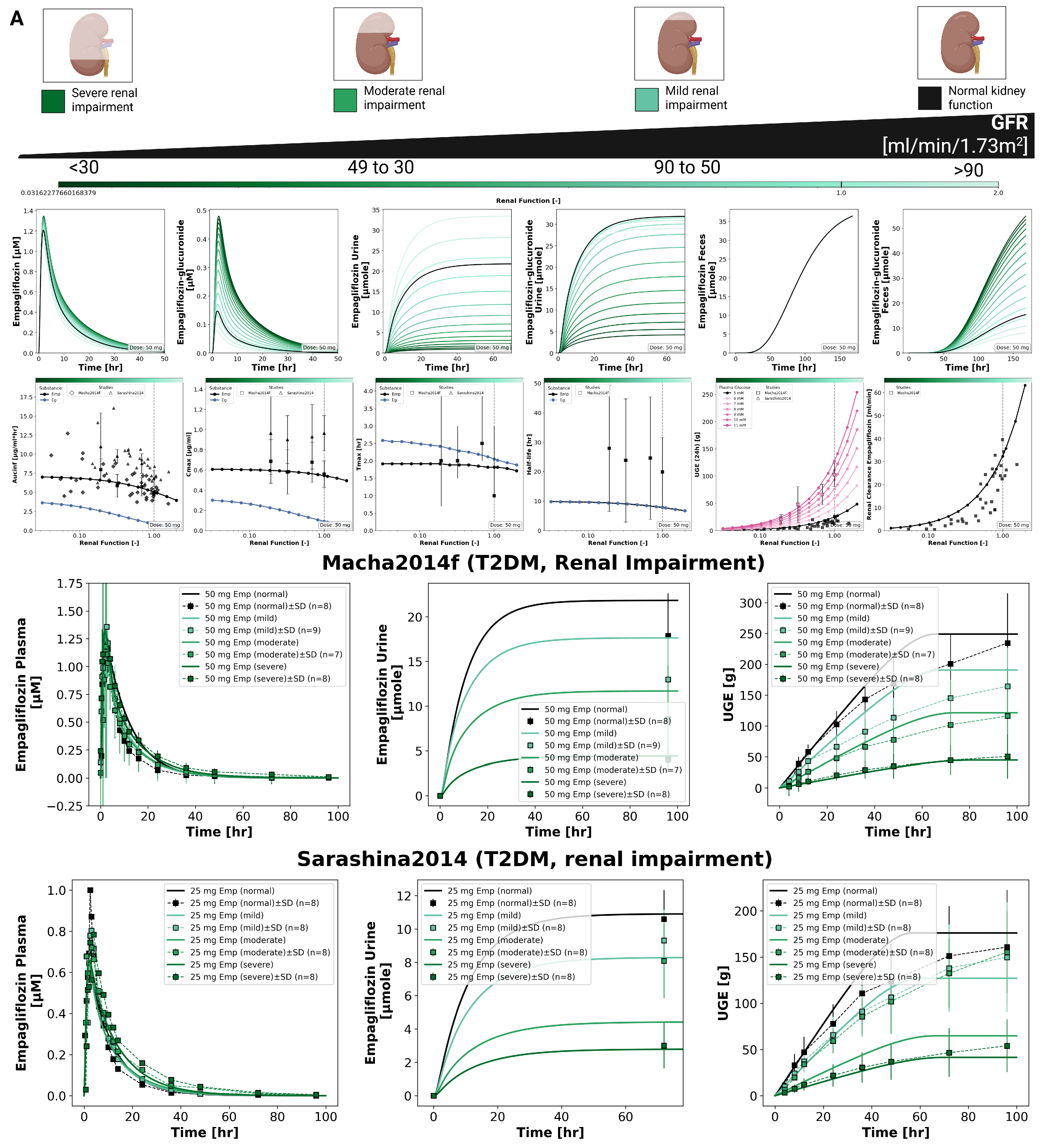 Preprints 203778 g003