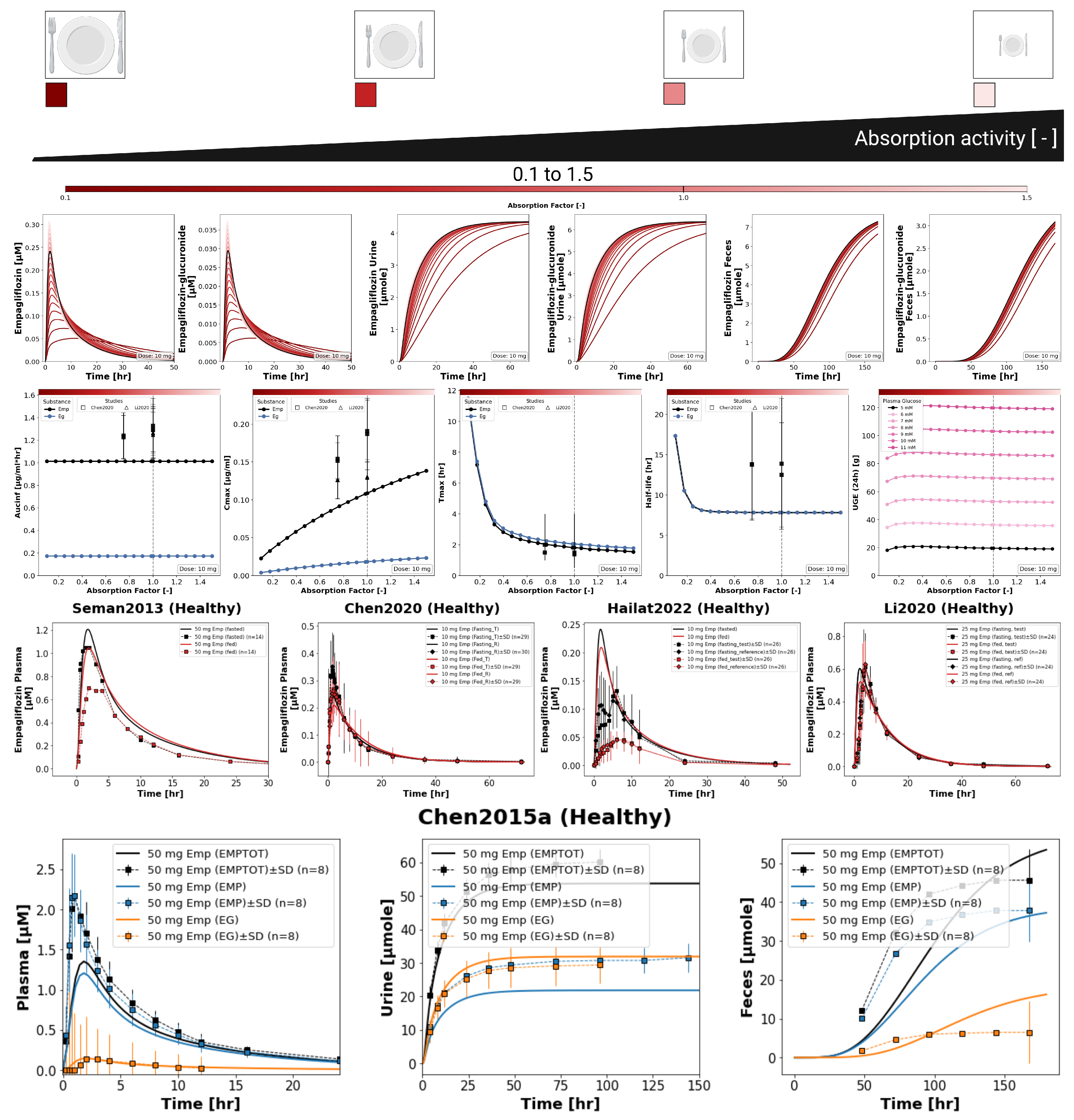 Preprints 203778 g005