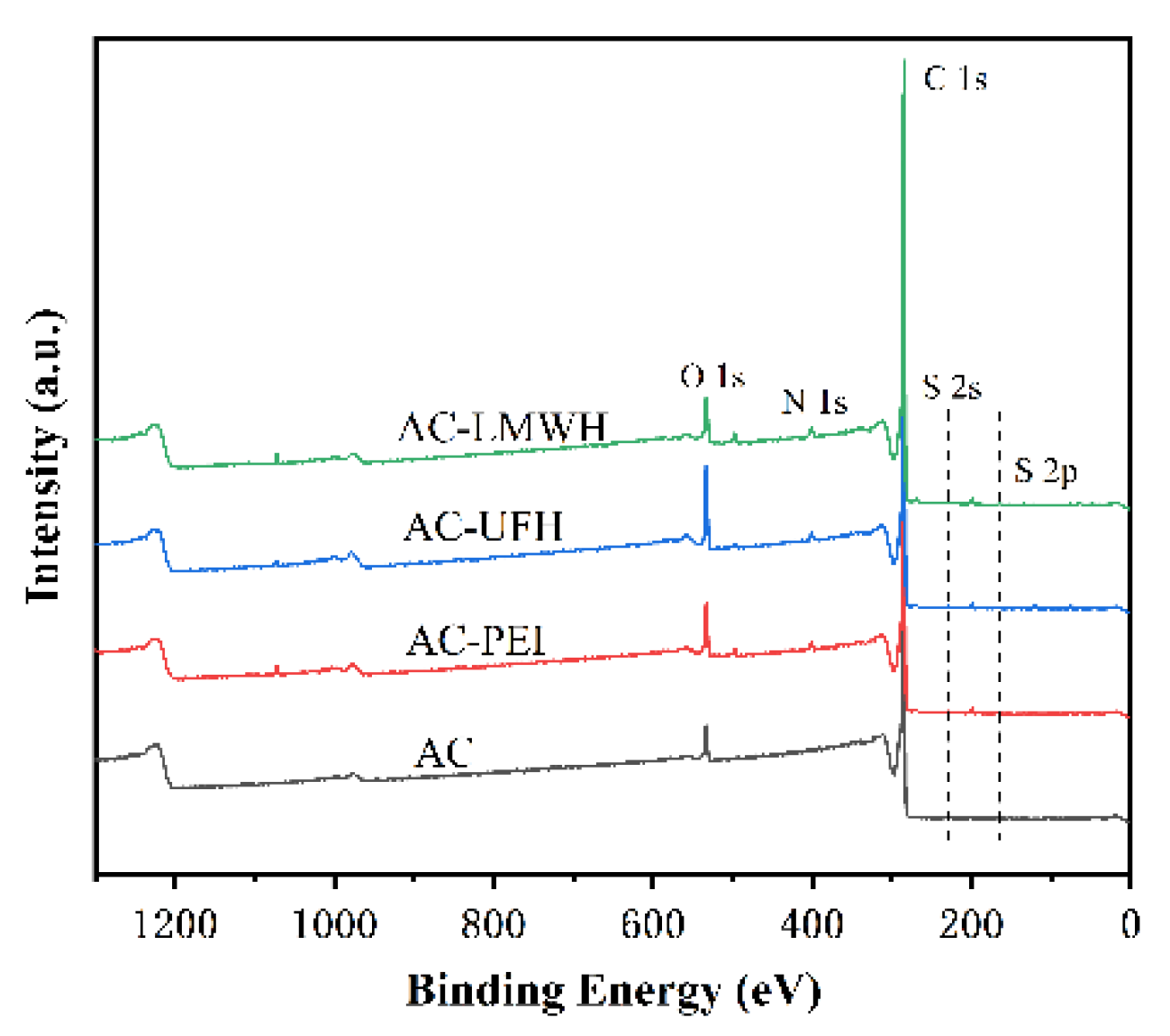 Preprints 74281 g001