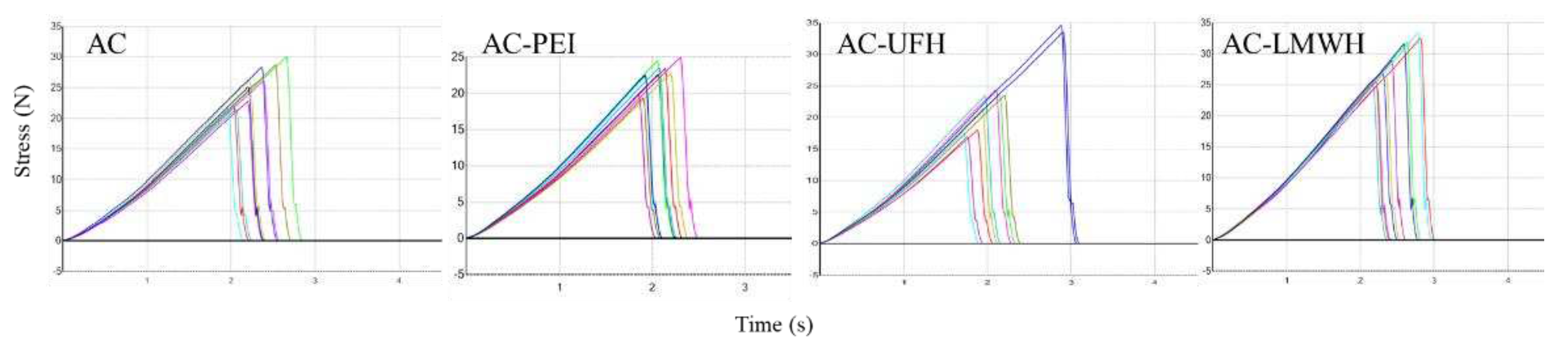 Preprints 74281 g003