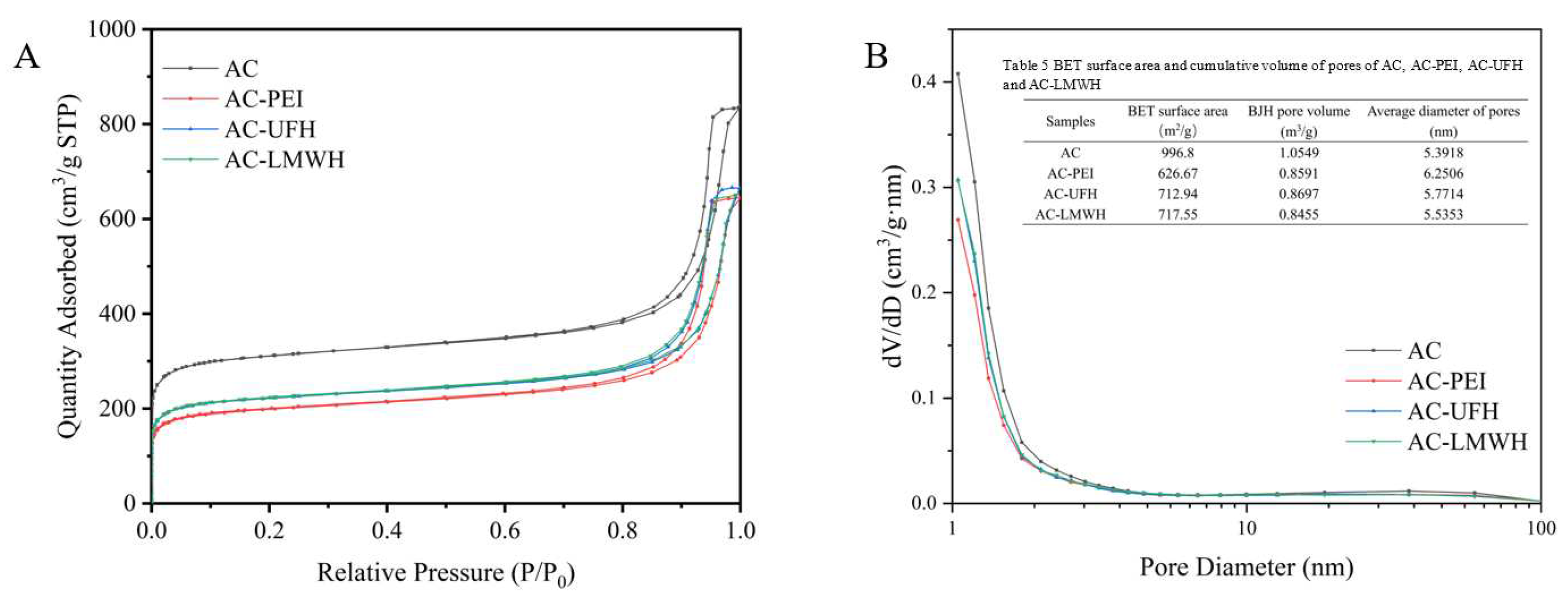 Preprints 74281 g004
