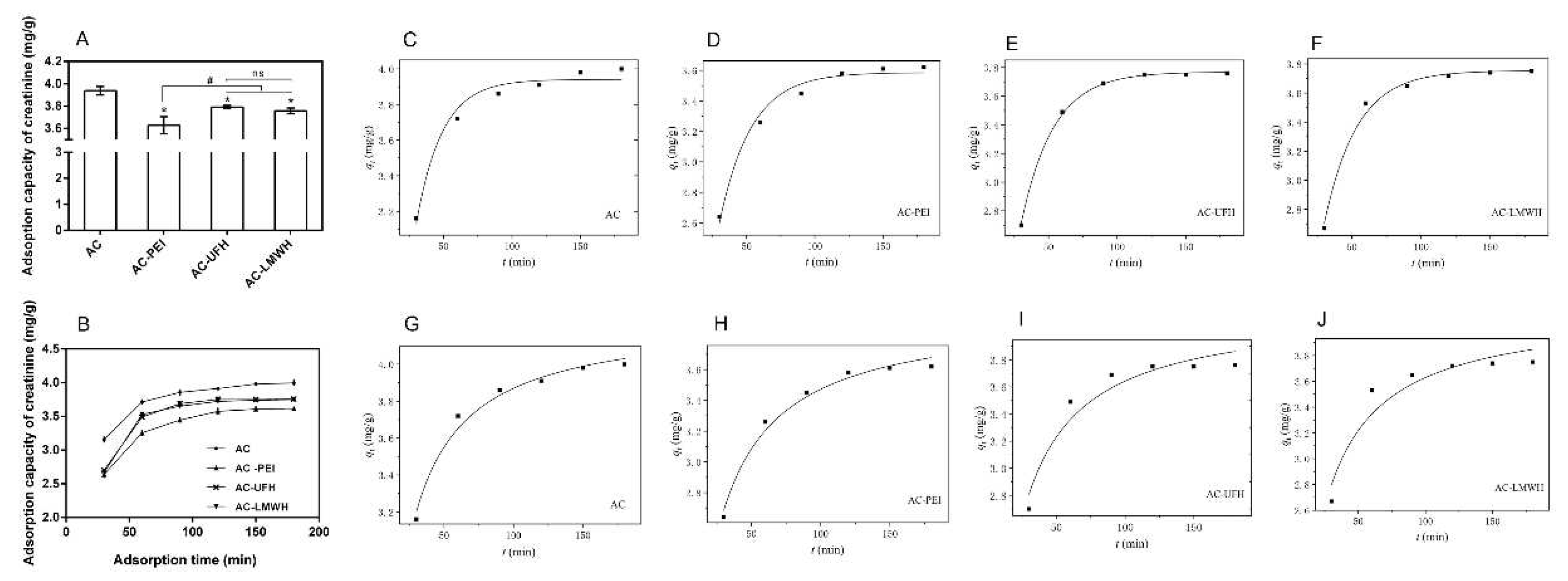 Preprints 74281 g008