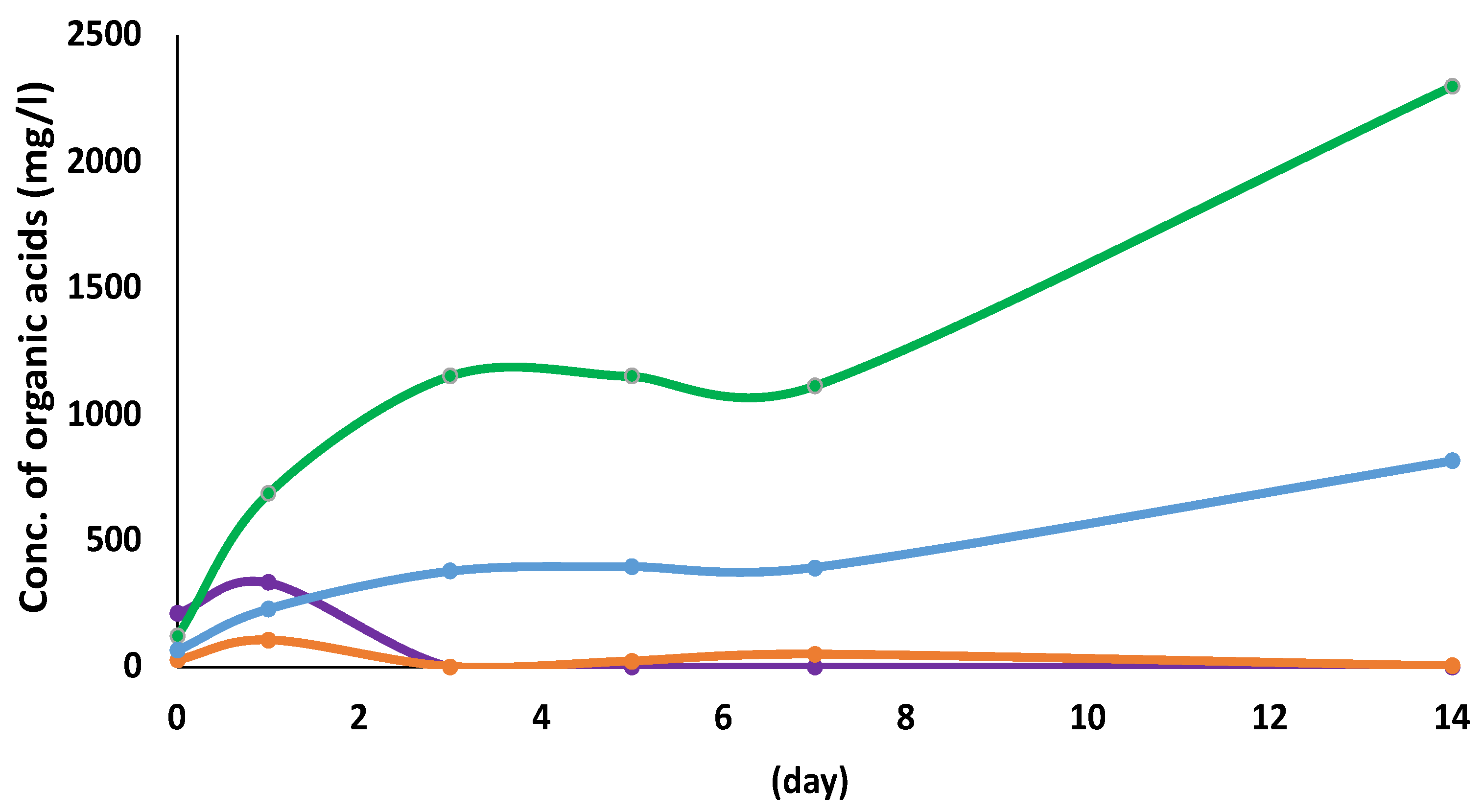 Preprints 68515 g001