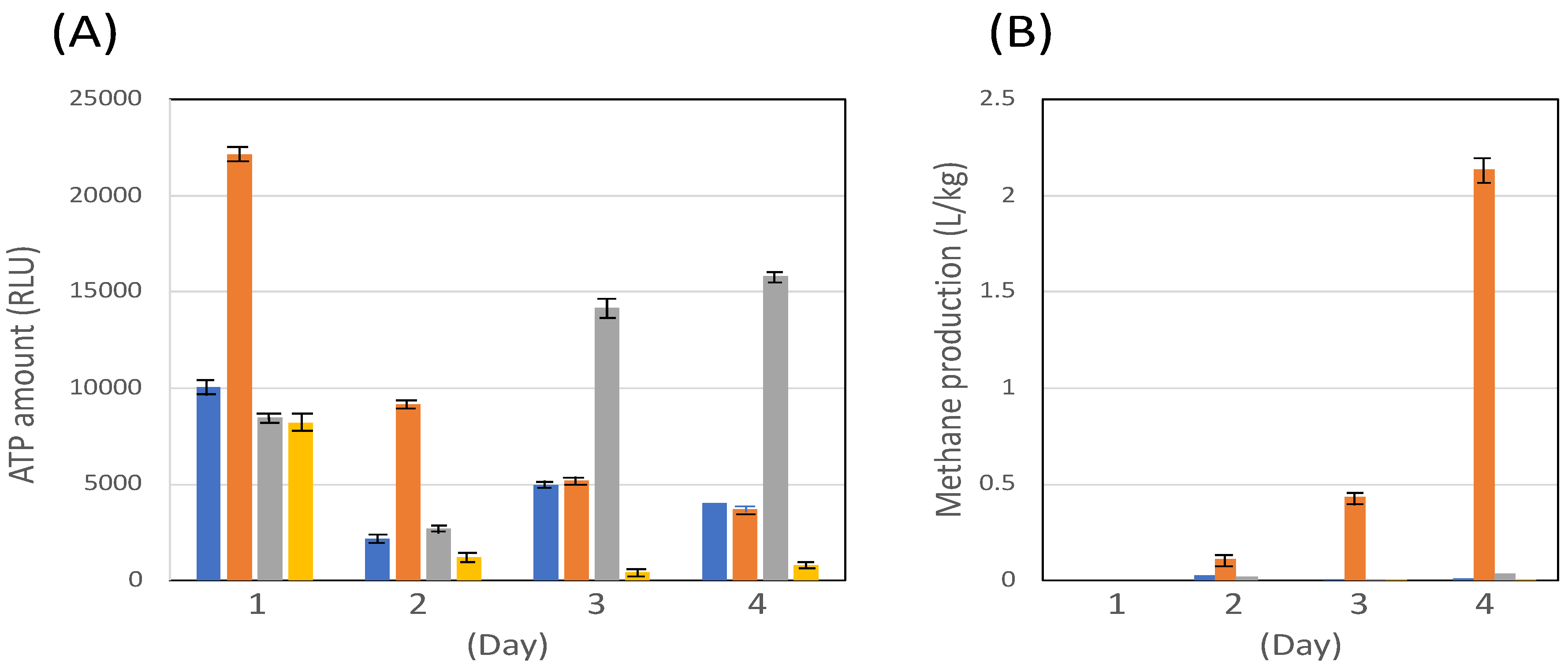 Preprints 68515 g002