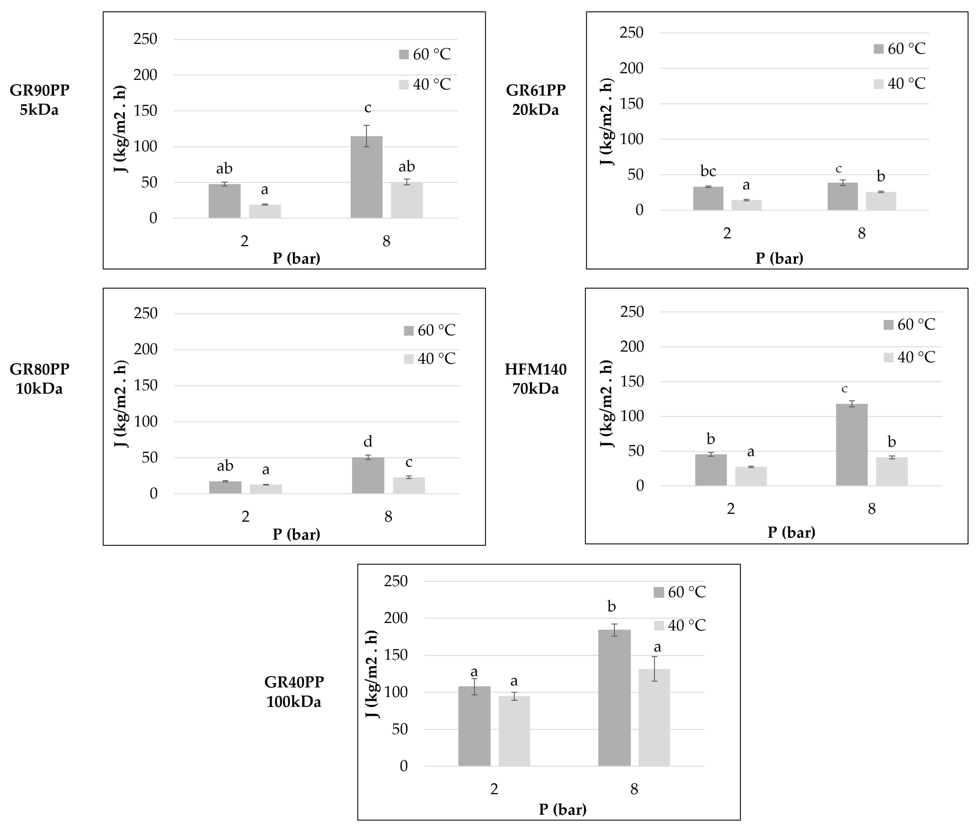 Preprints 216324 g002