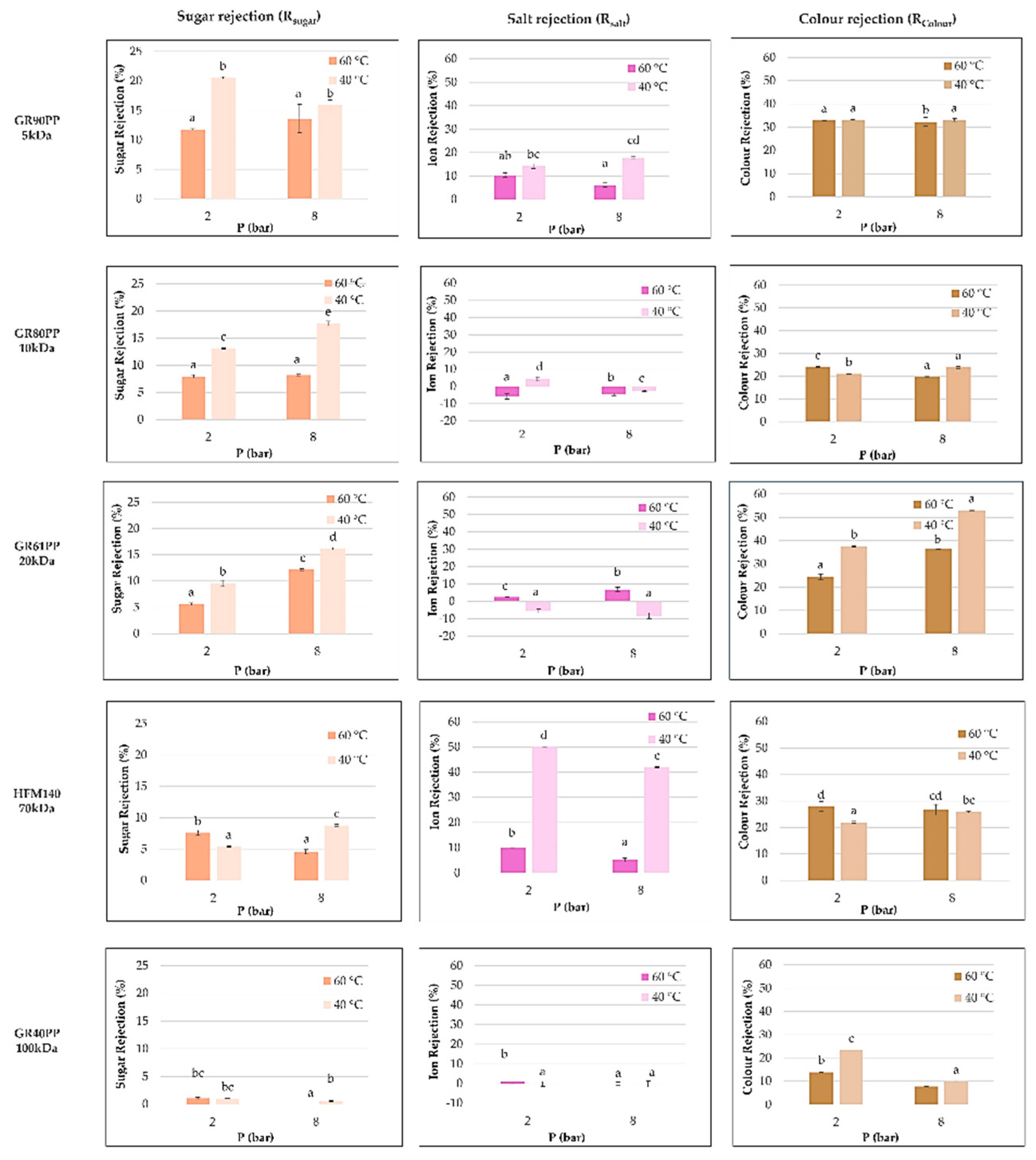 Preprints 216324 g003