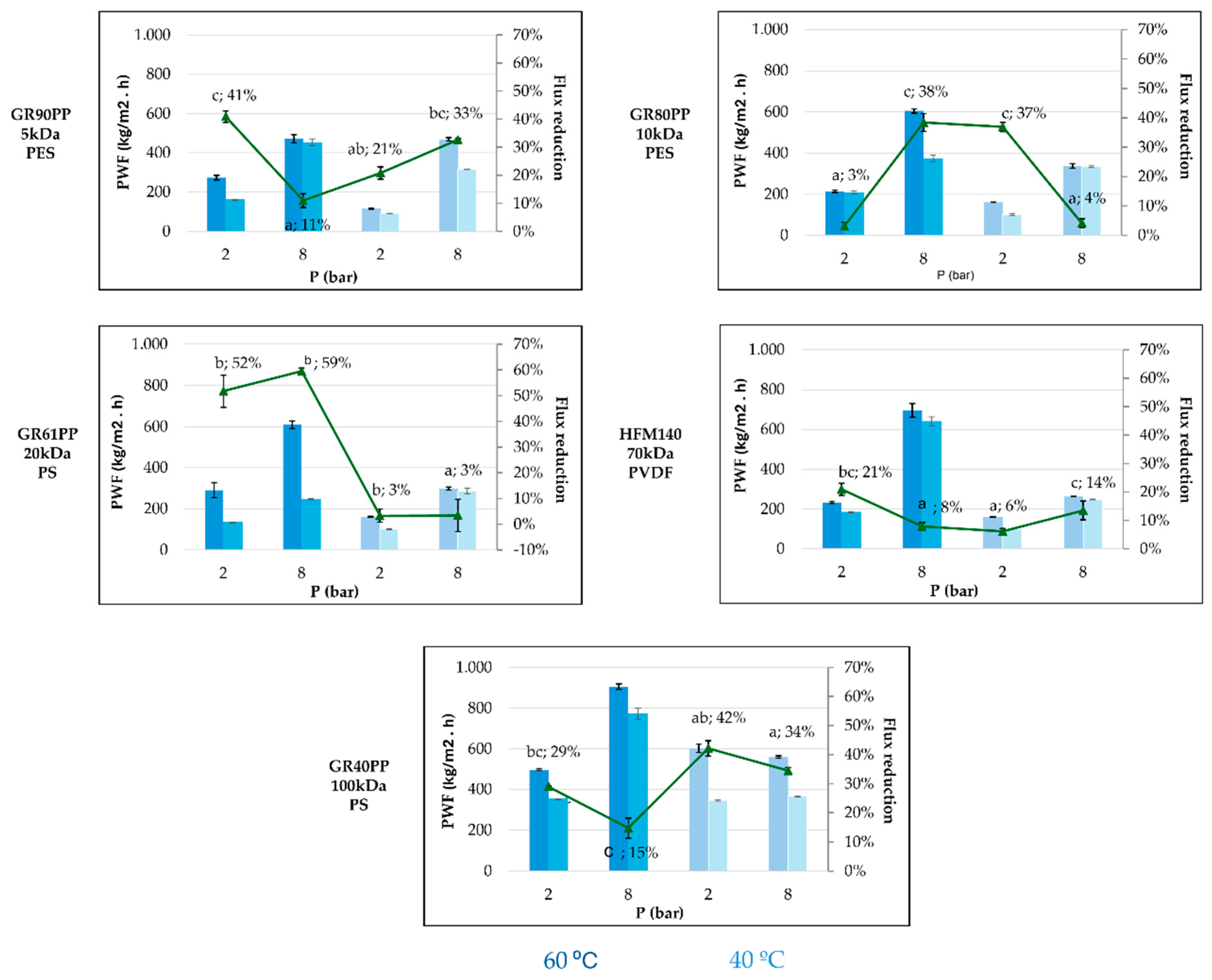 Preprints 216324 g004