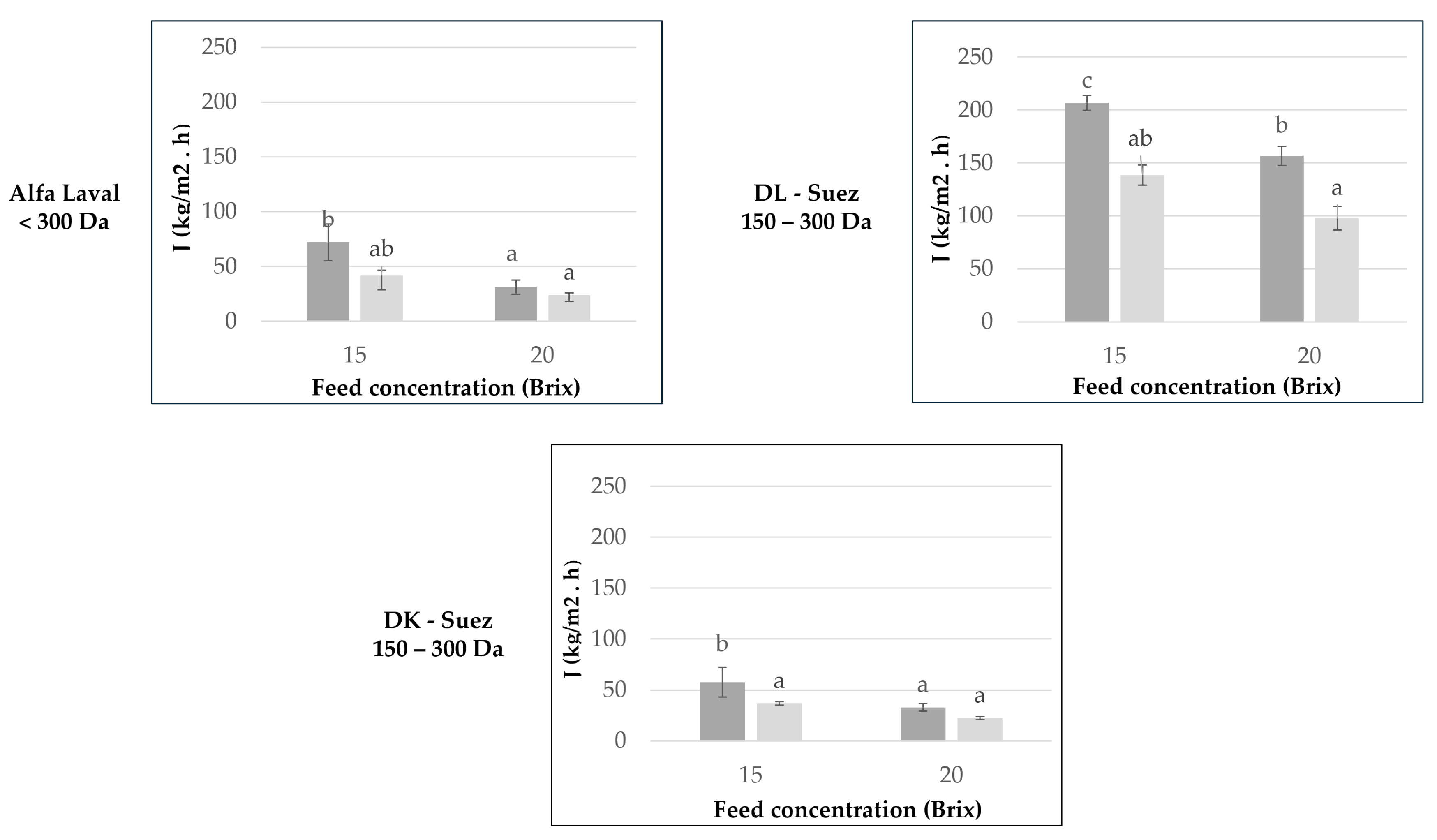 Preprints 216324 g005