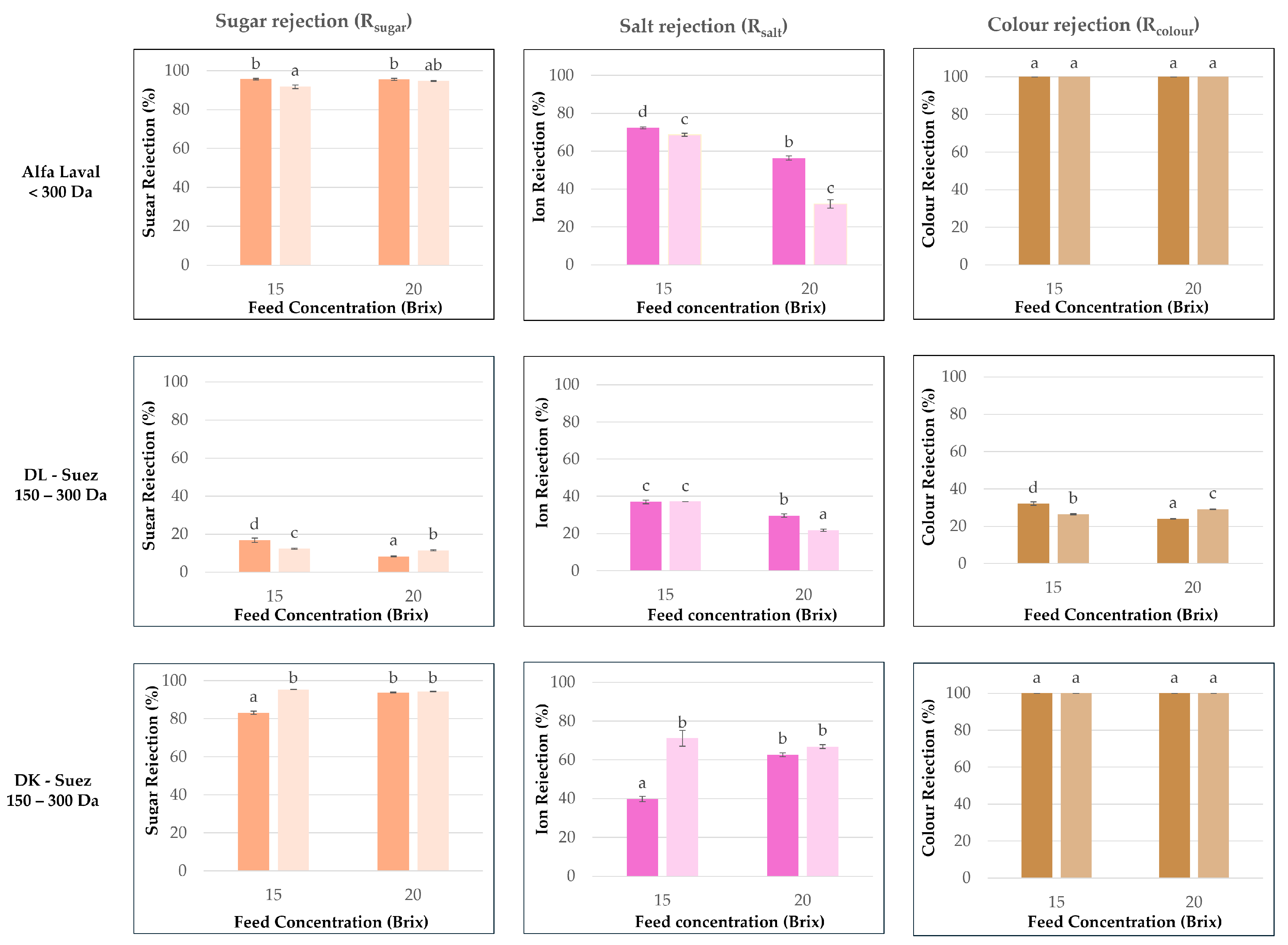 Preprints 216324 g006
