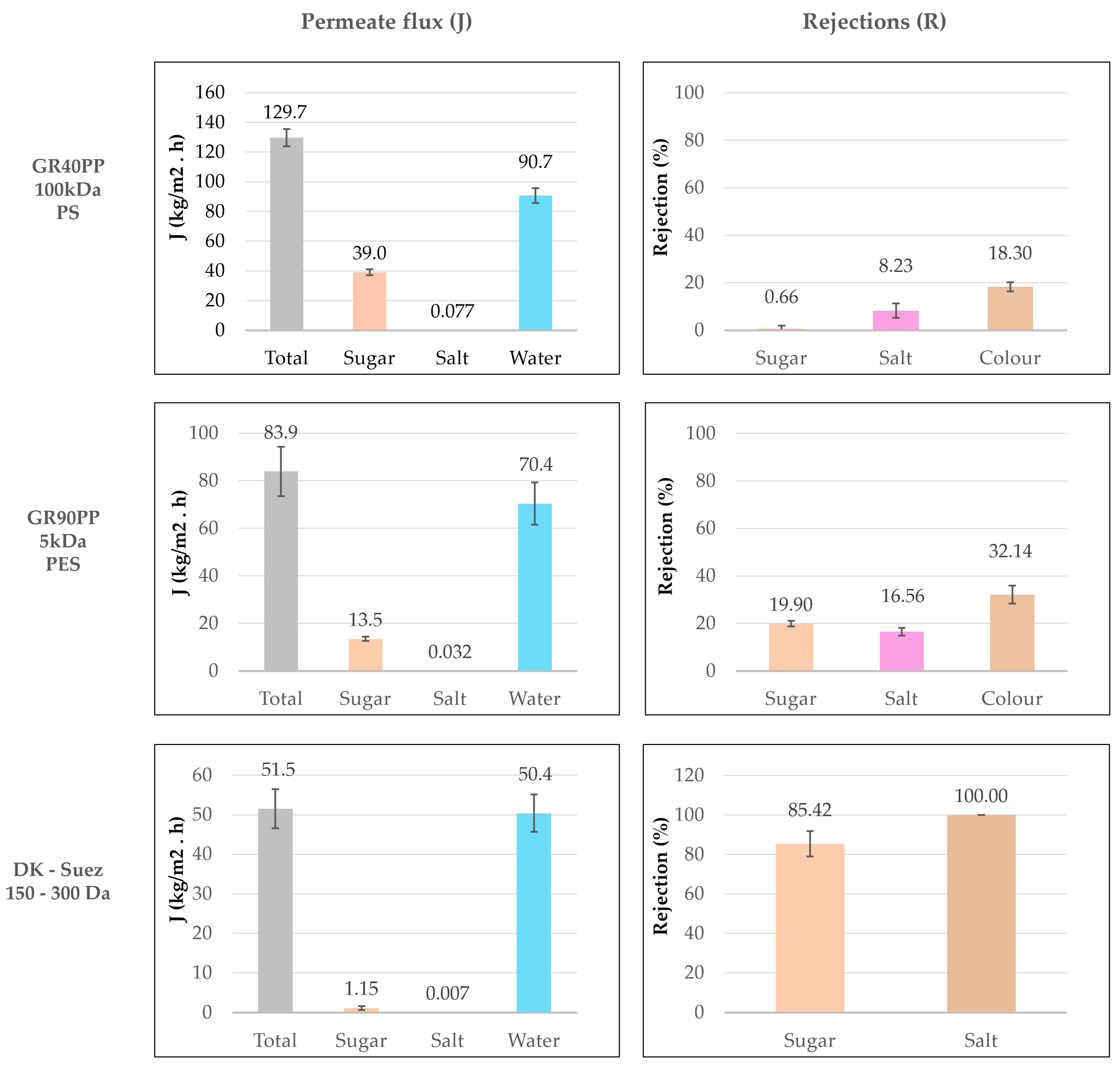 Preprints 216324 g008
