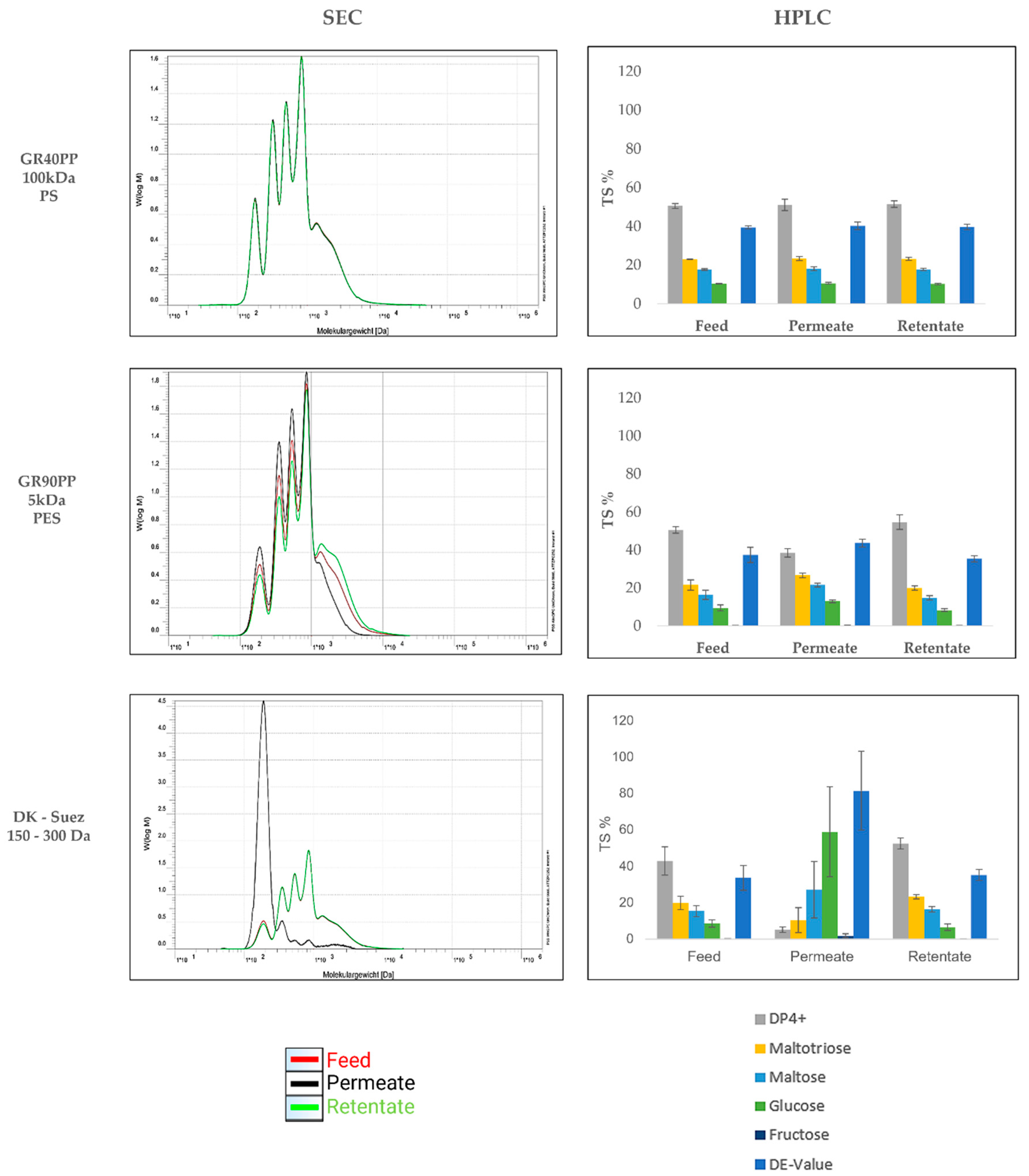 Preprints 216324 g009