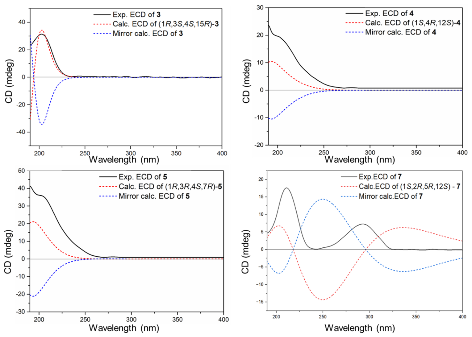 Preprints 228869 g005