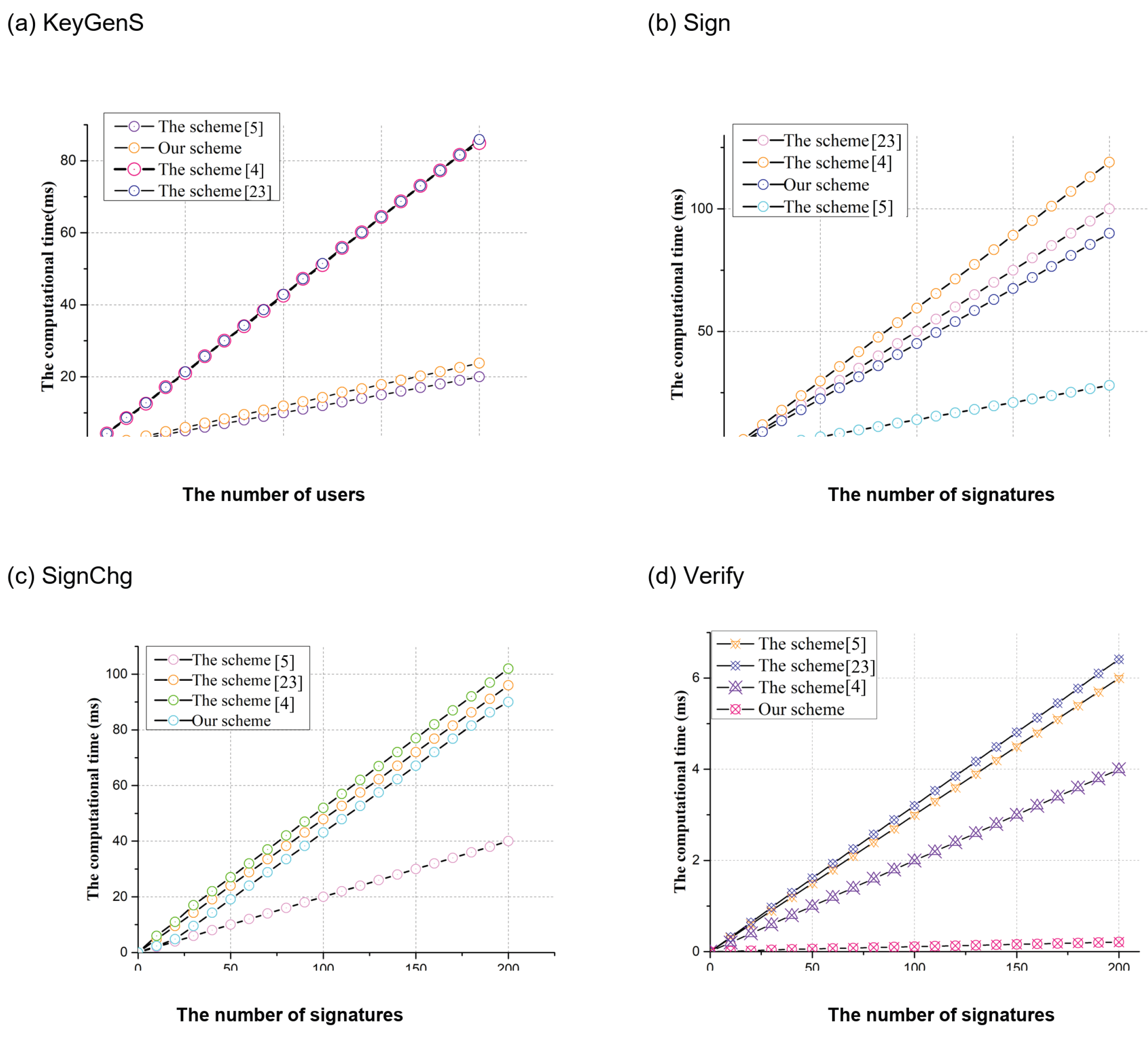 Preprints 221359 g004 Preprints 221359 g004