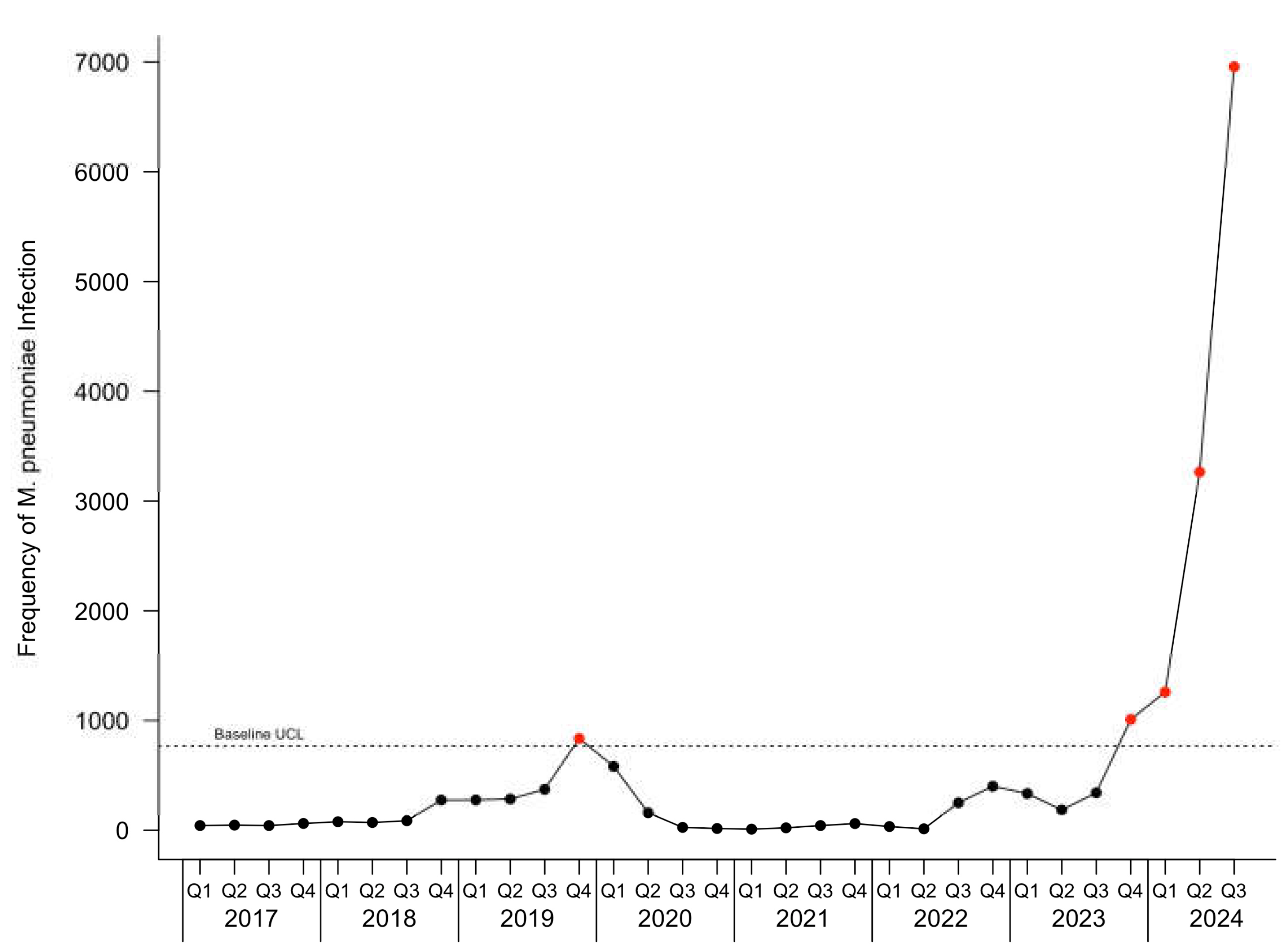Preprints 144246 g001