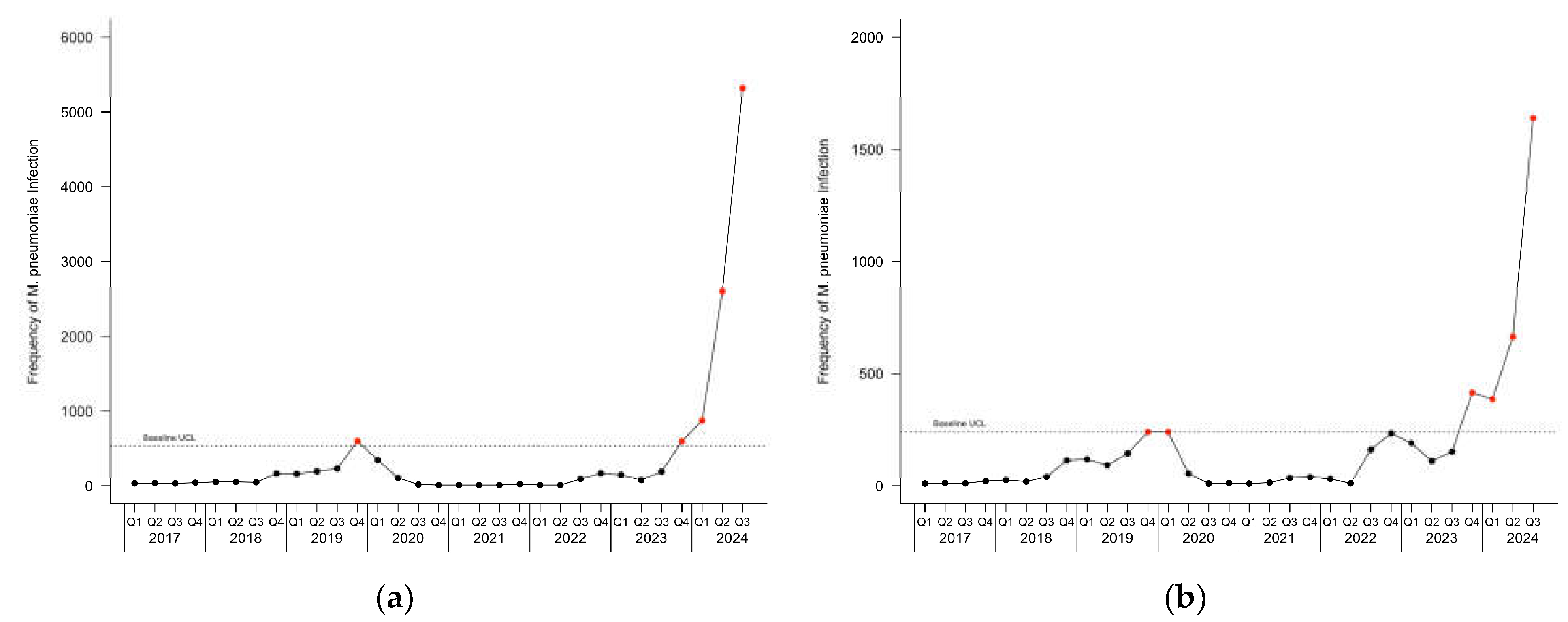 Preprints 144246 g002