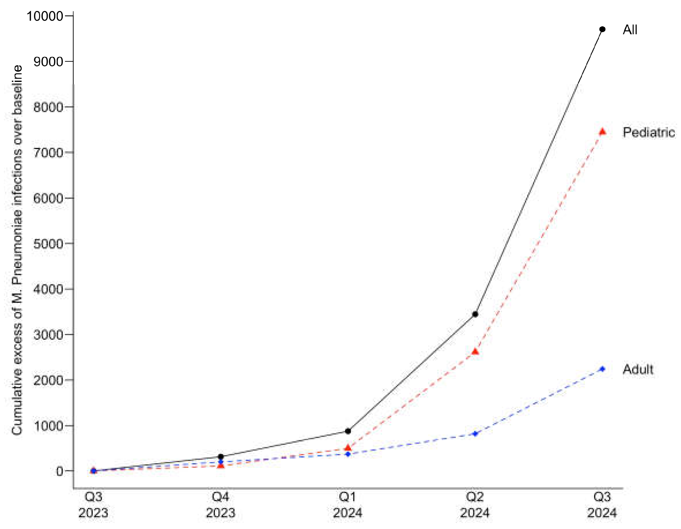 Preprints 144246 g003