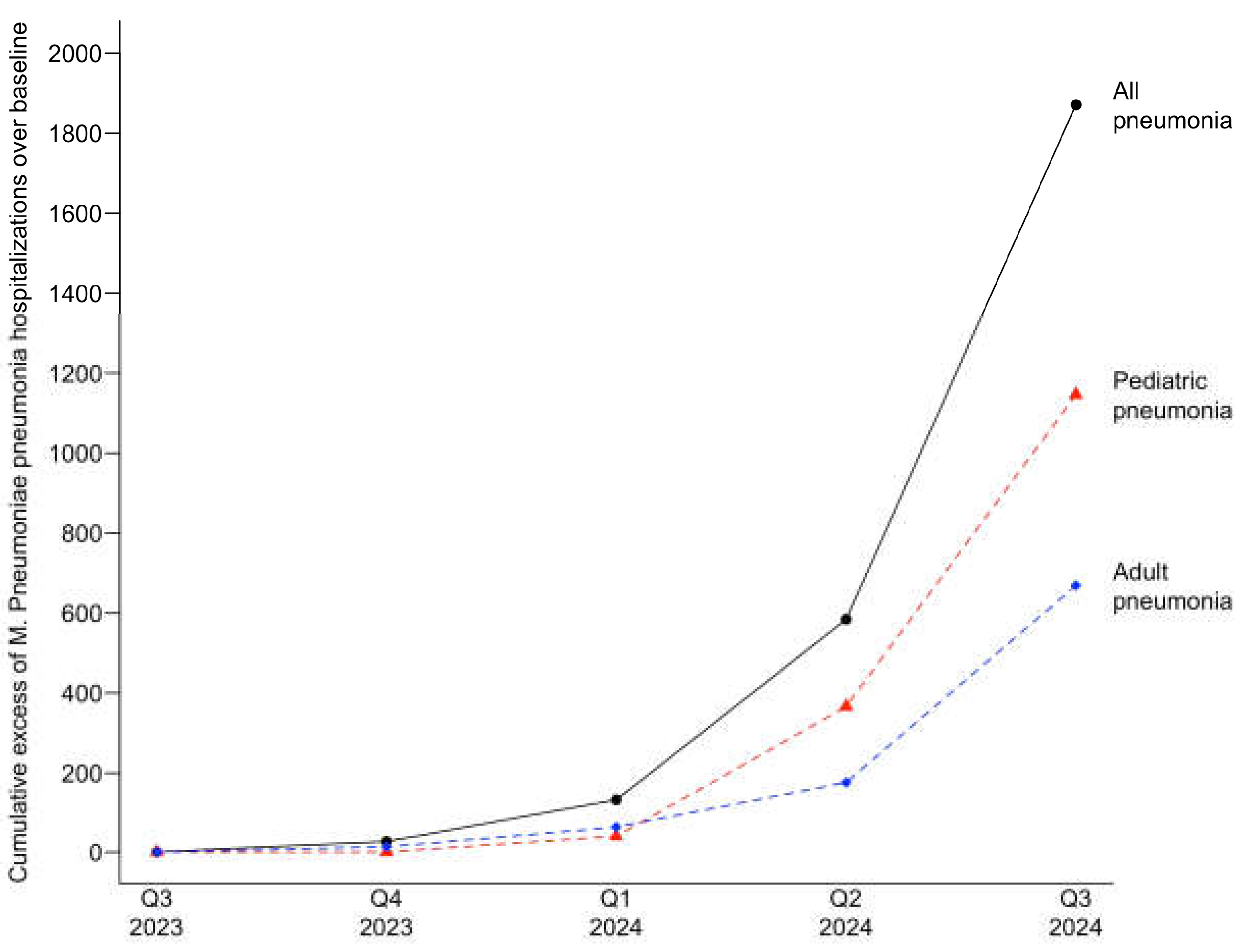 Preprints 144246 g004