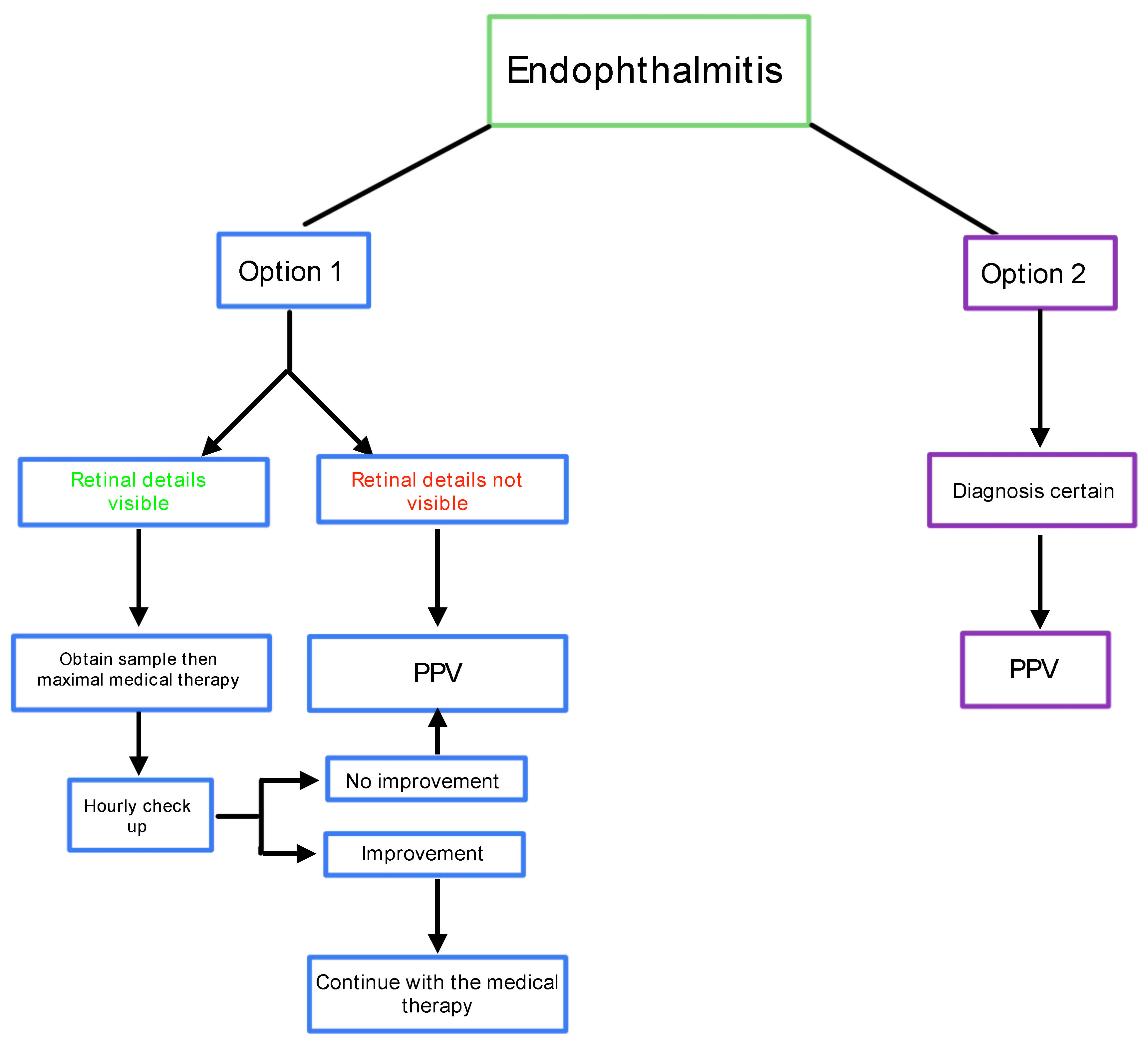 Preprints 163209 g003
