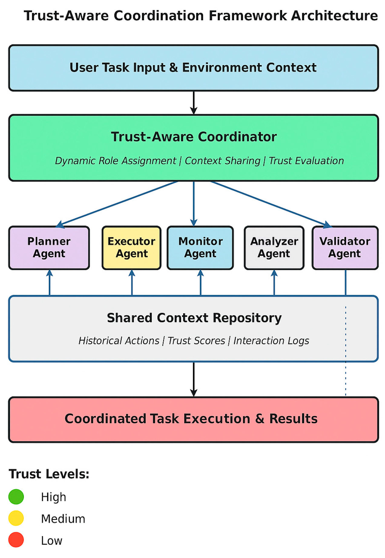 Preprints 192130 g001