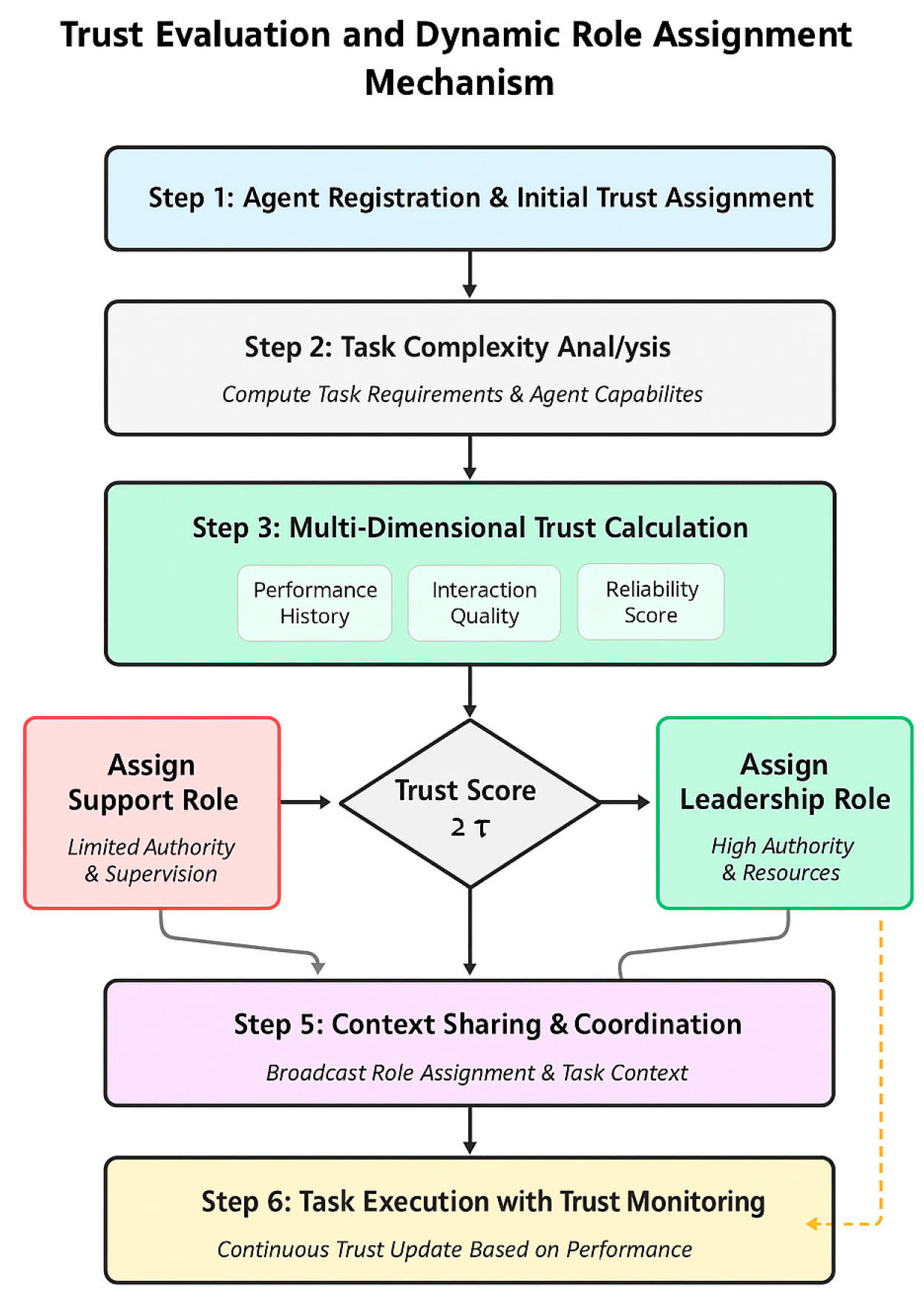 Preprints 192130 g002