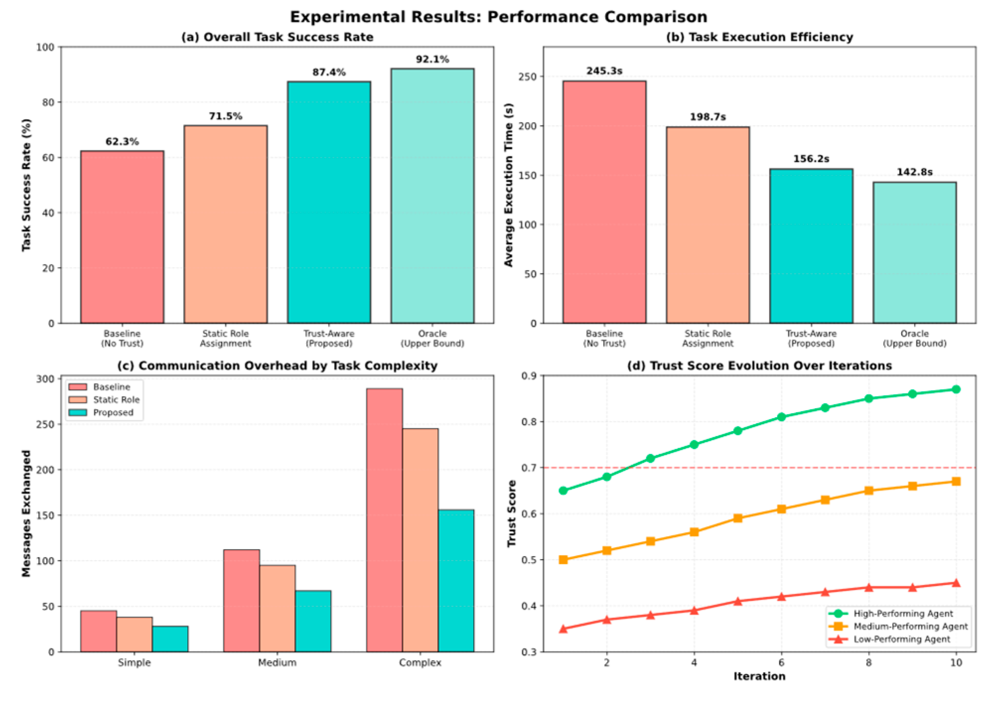Preprints 192130 g003