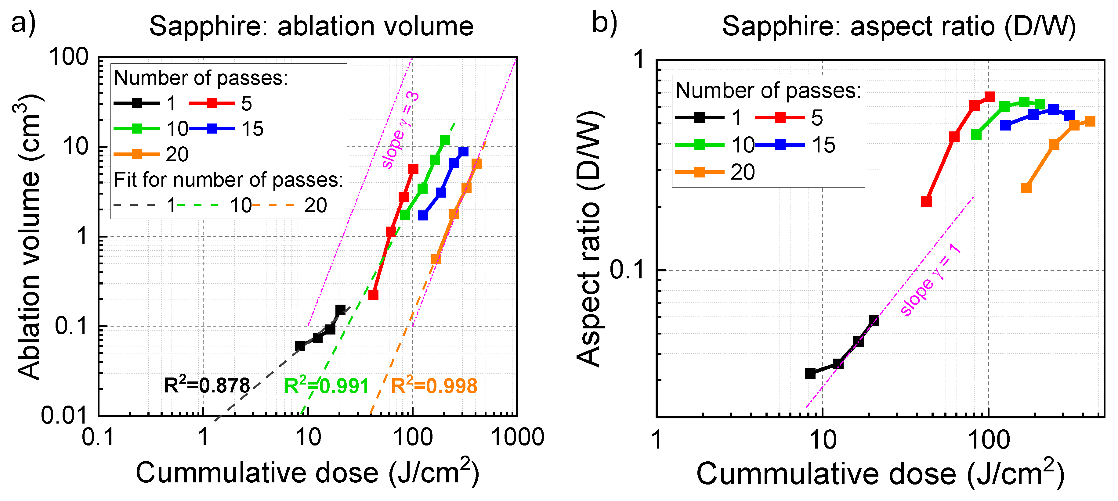 Preprints 148314 g003