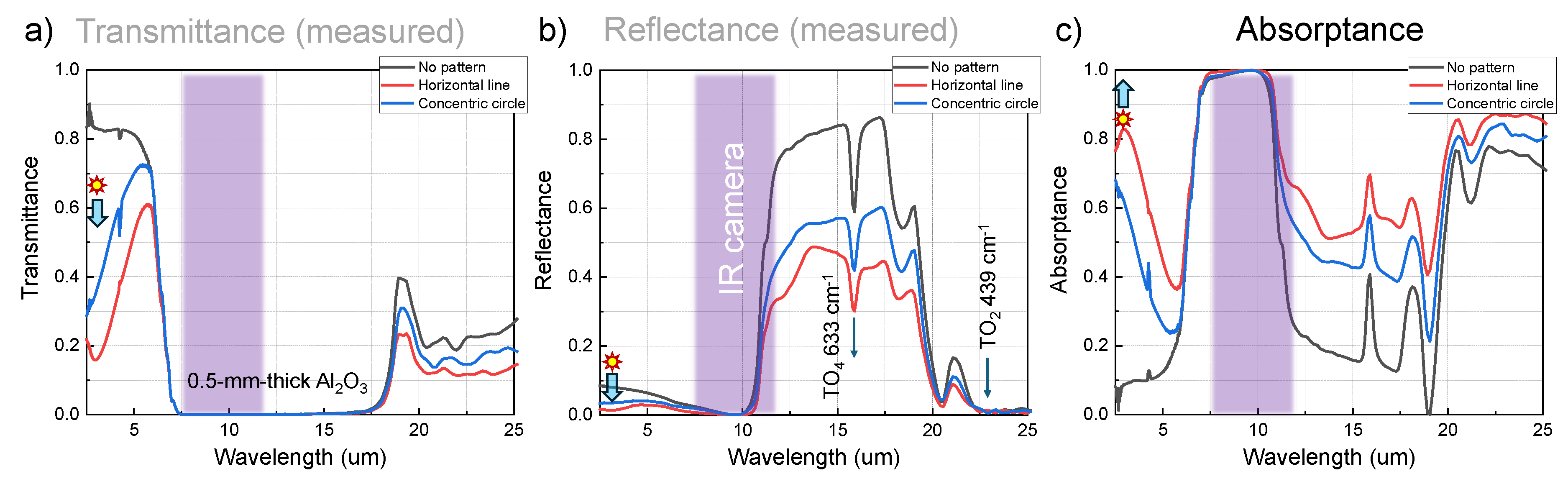 Preprints 148314 g005