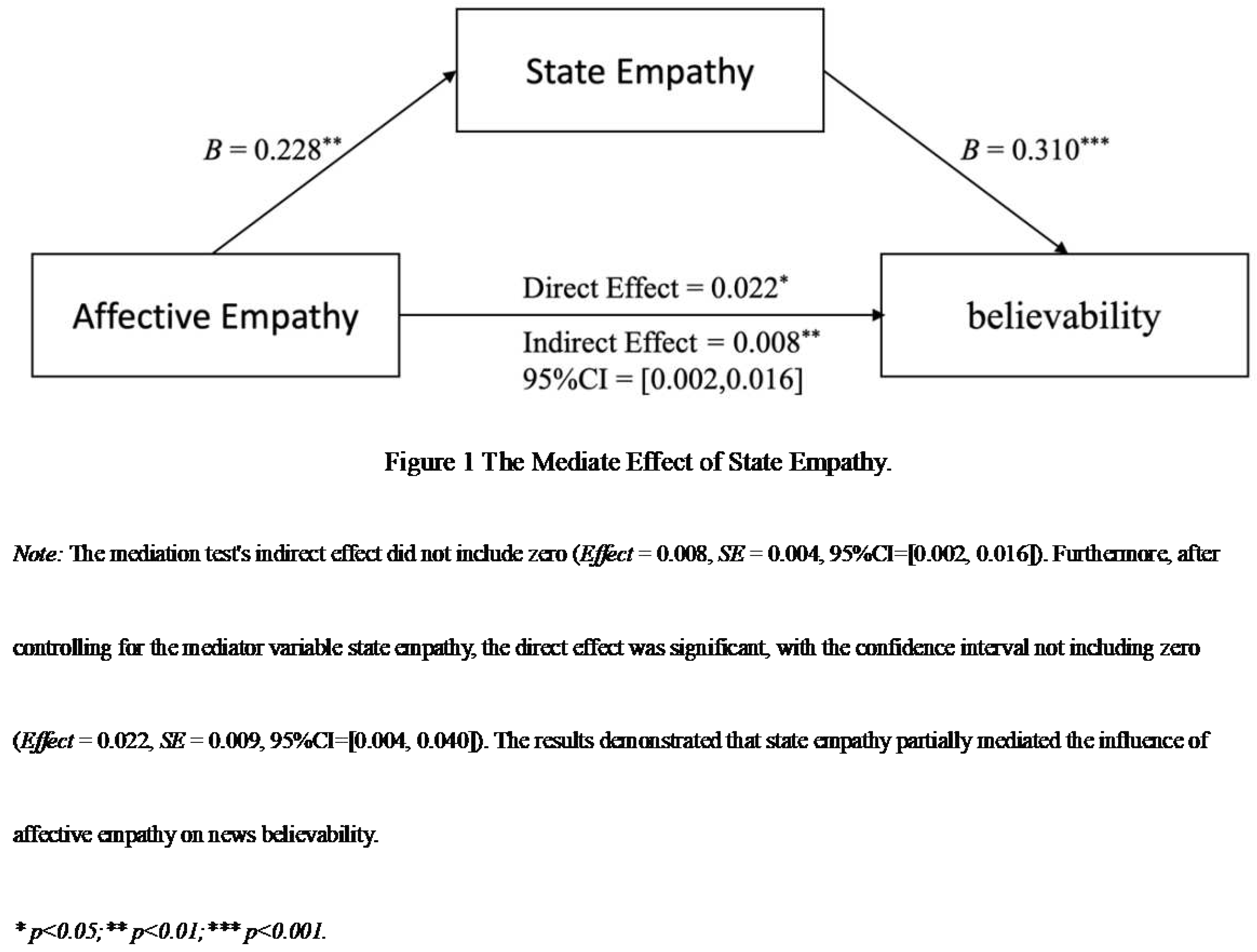 Preprints 98740 g001