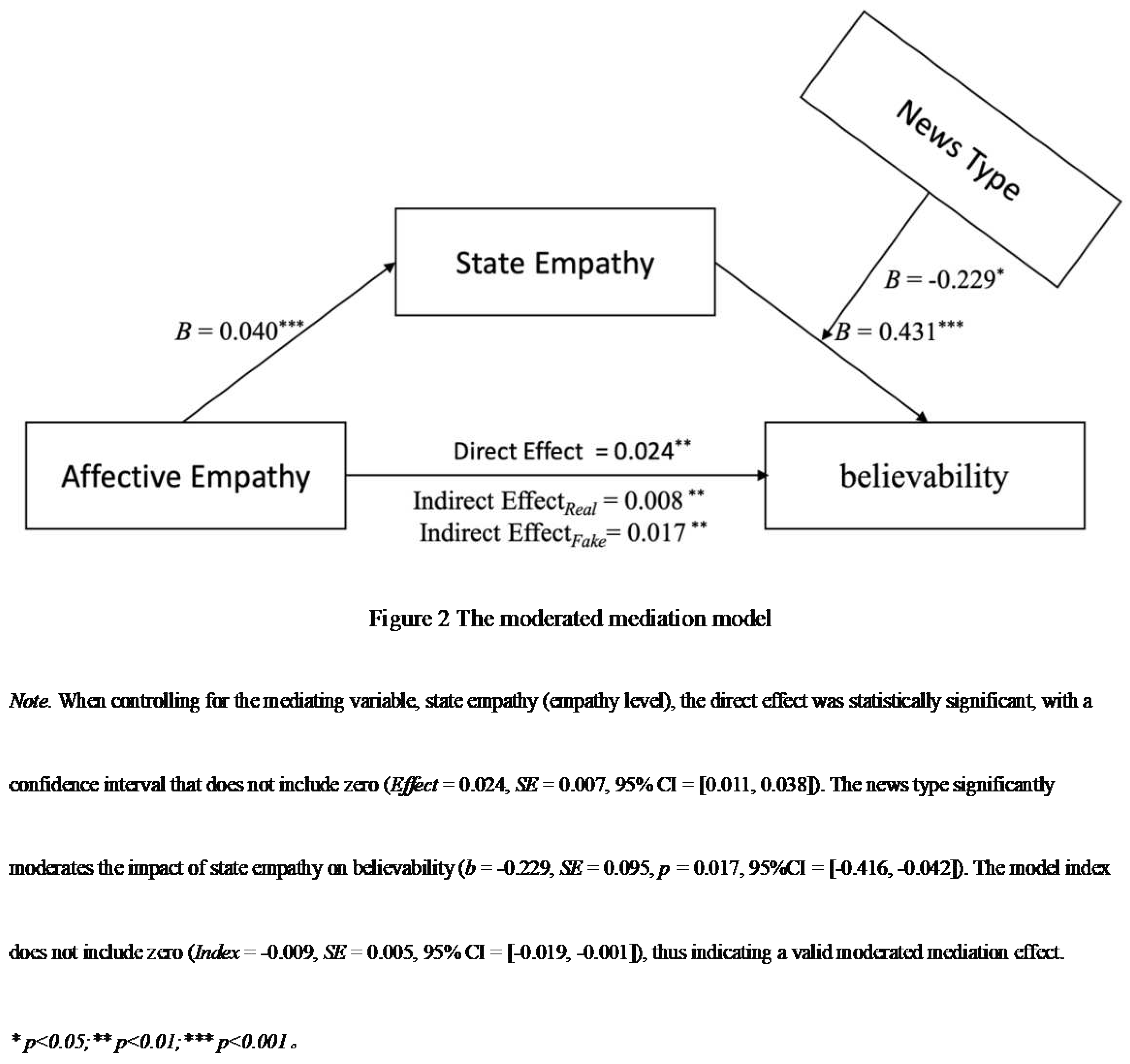 Preprints 98740 g002