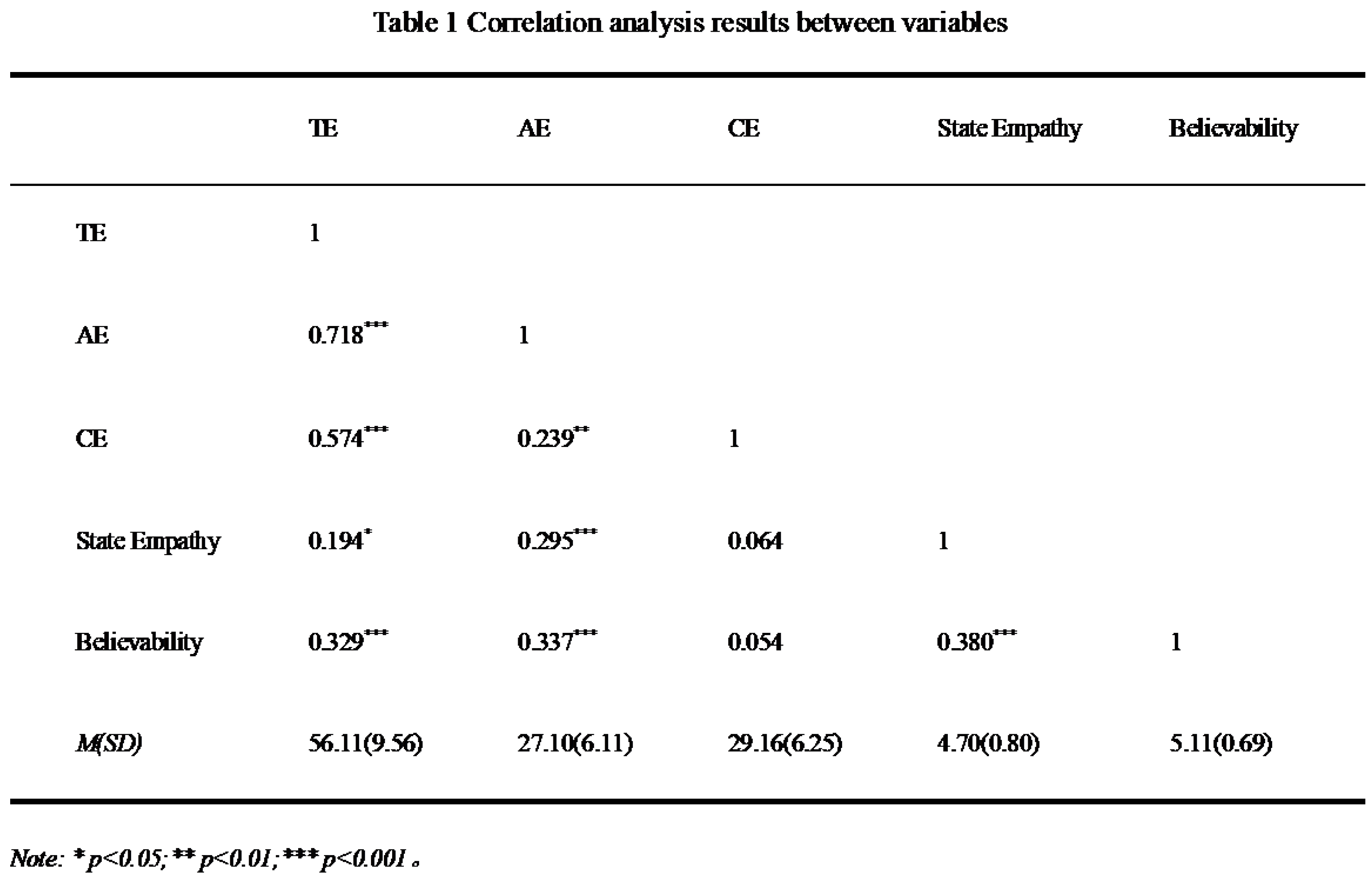 Preprints 98740 i001