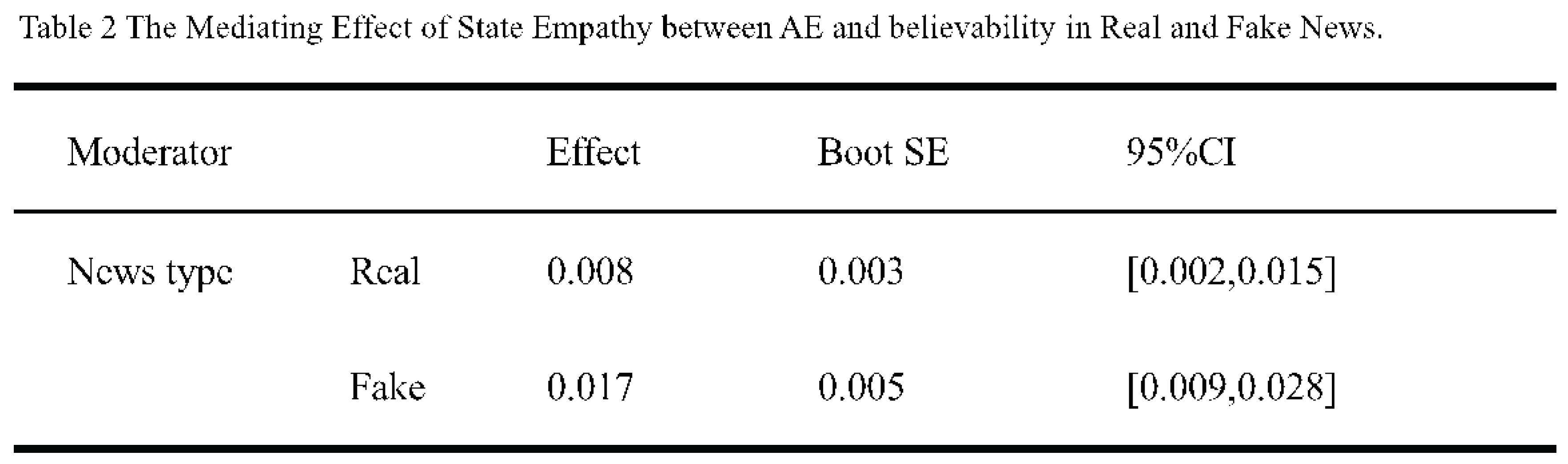 Preprints 98740 i002