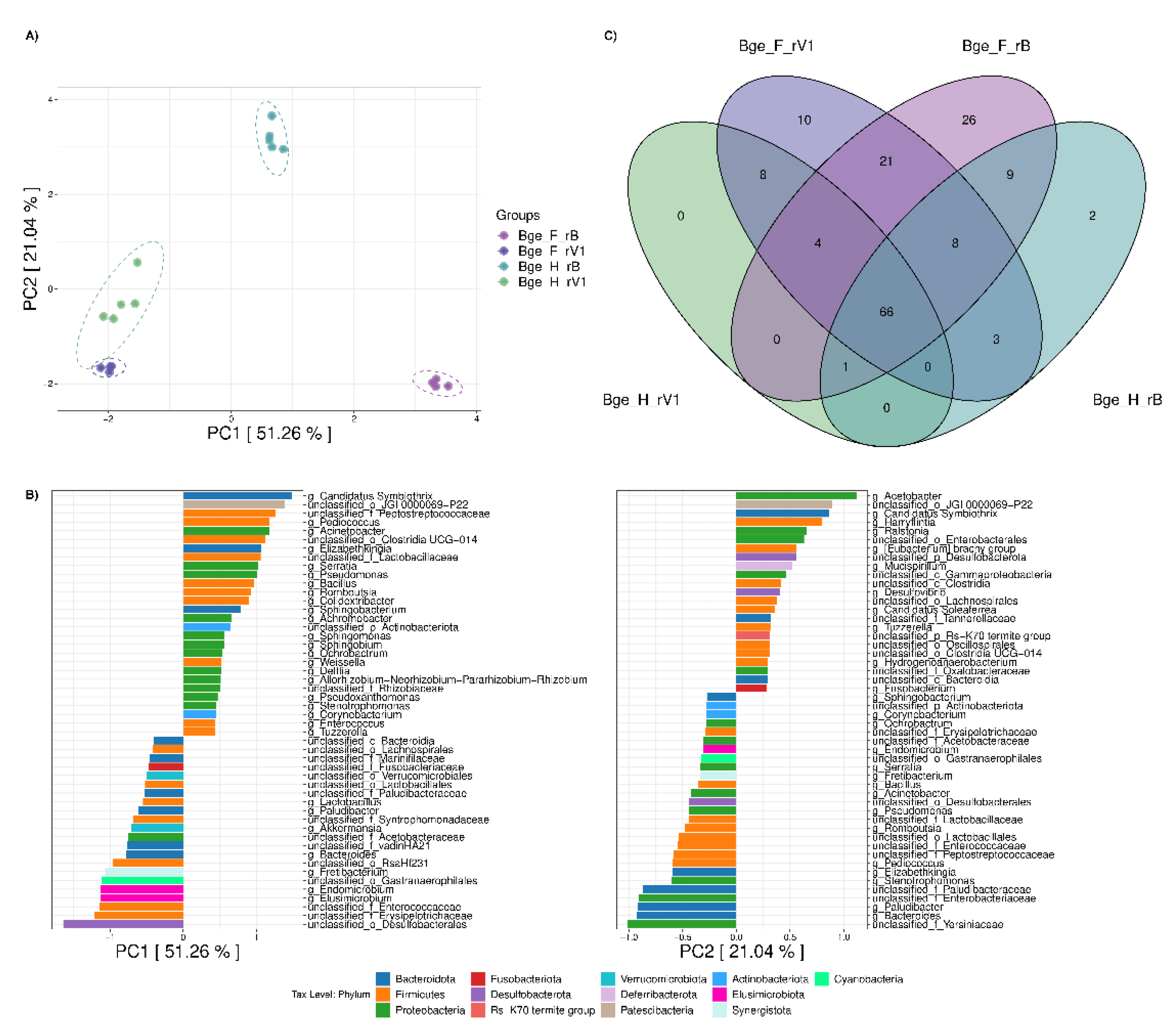Preprints 206009 g003 Preprints 206009 g003