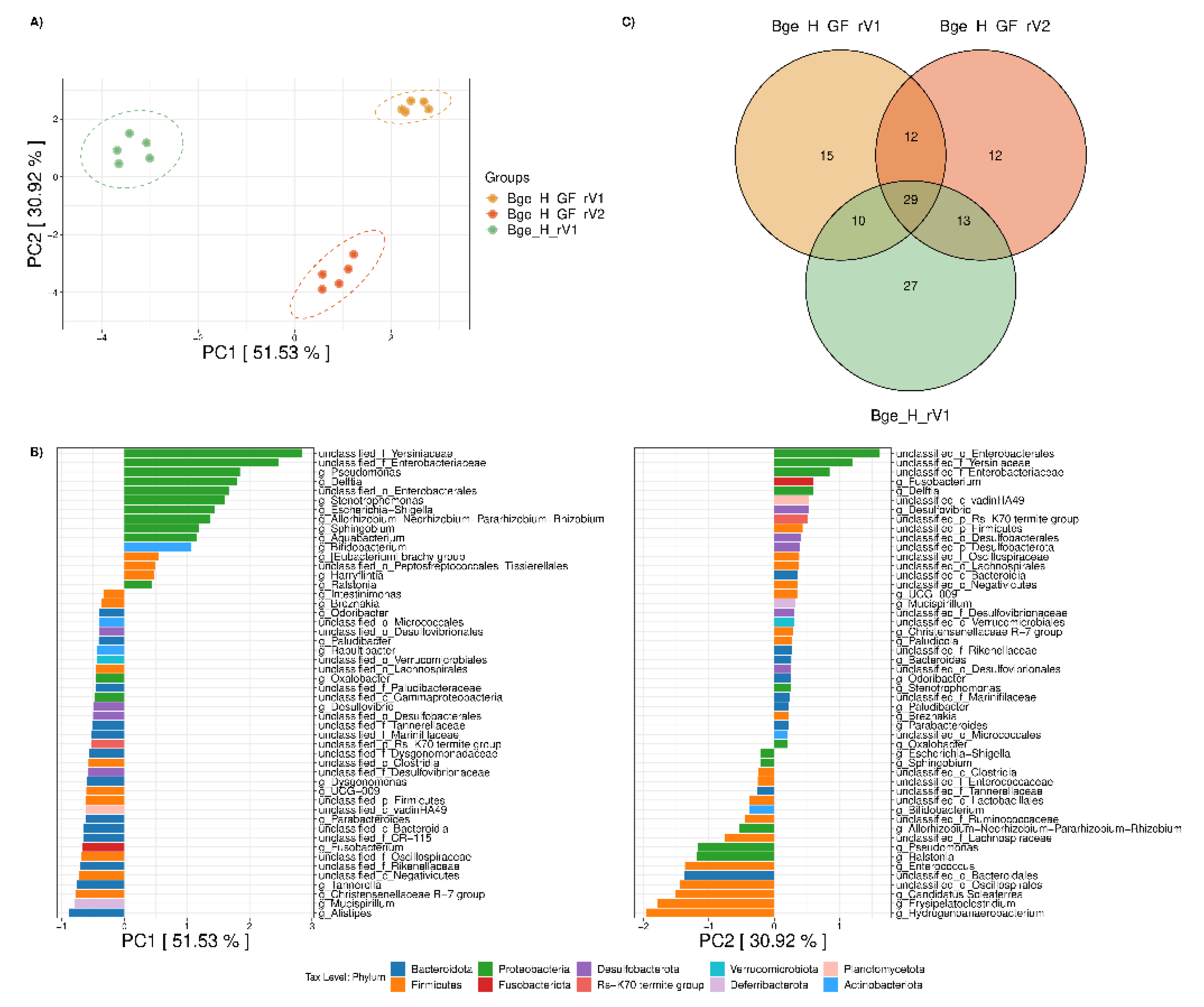 Preprints 206009 g004 Preprints 206009 g004