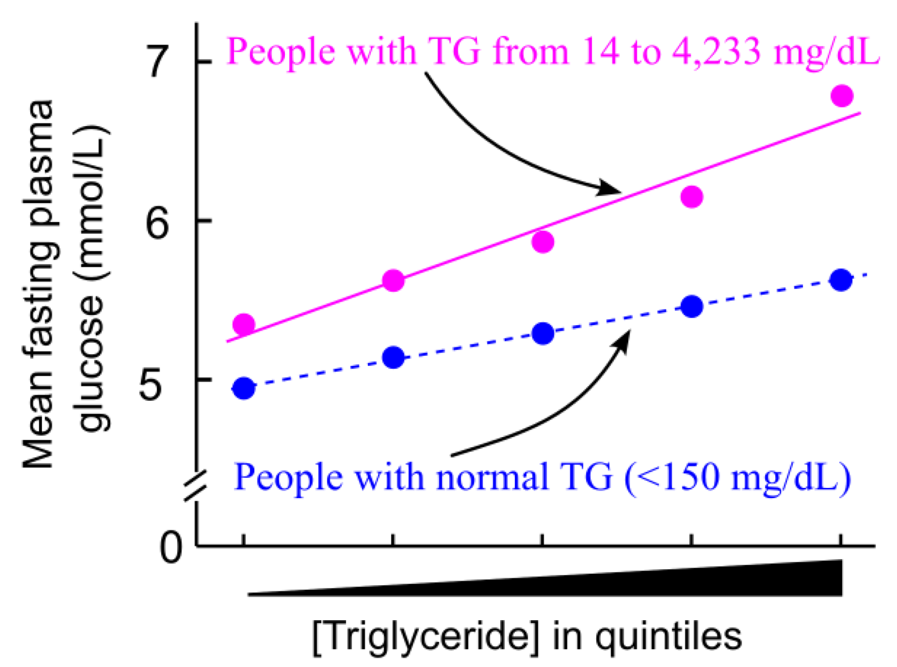 Preprints 174684 g012