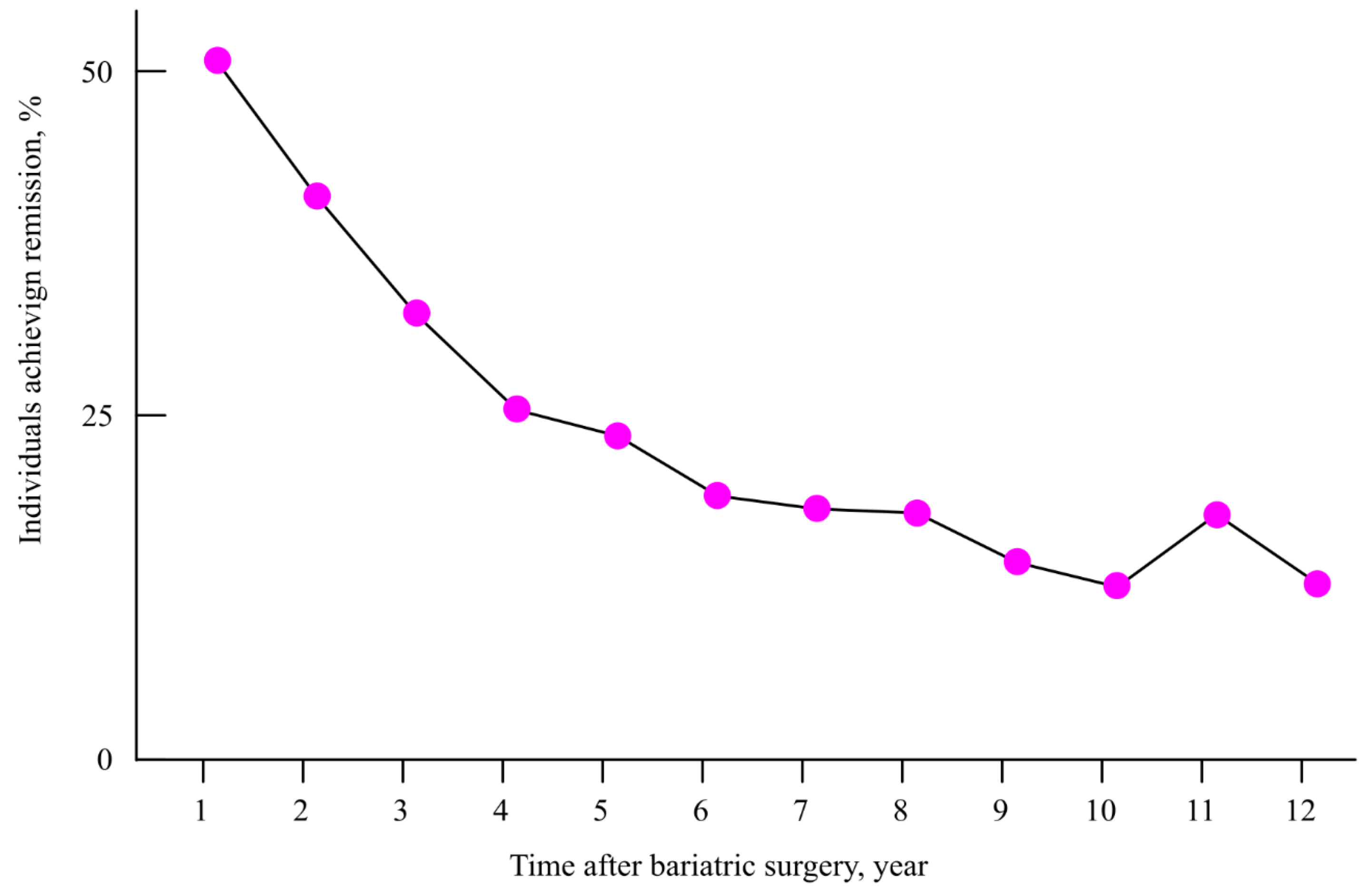 Preprints 174684 g022