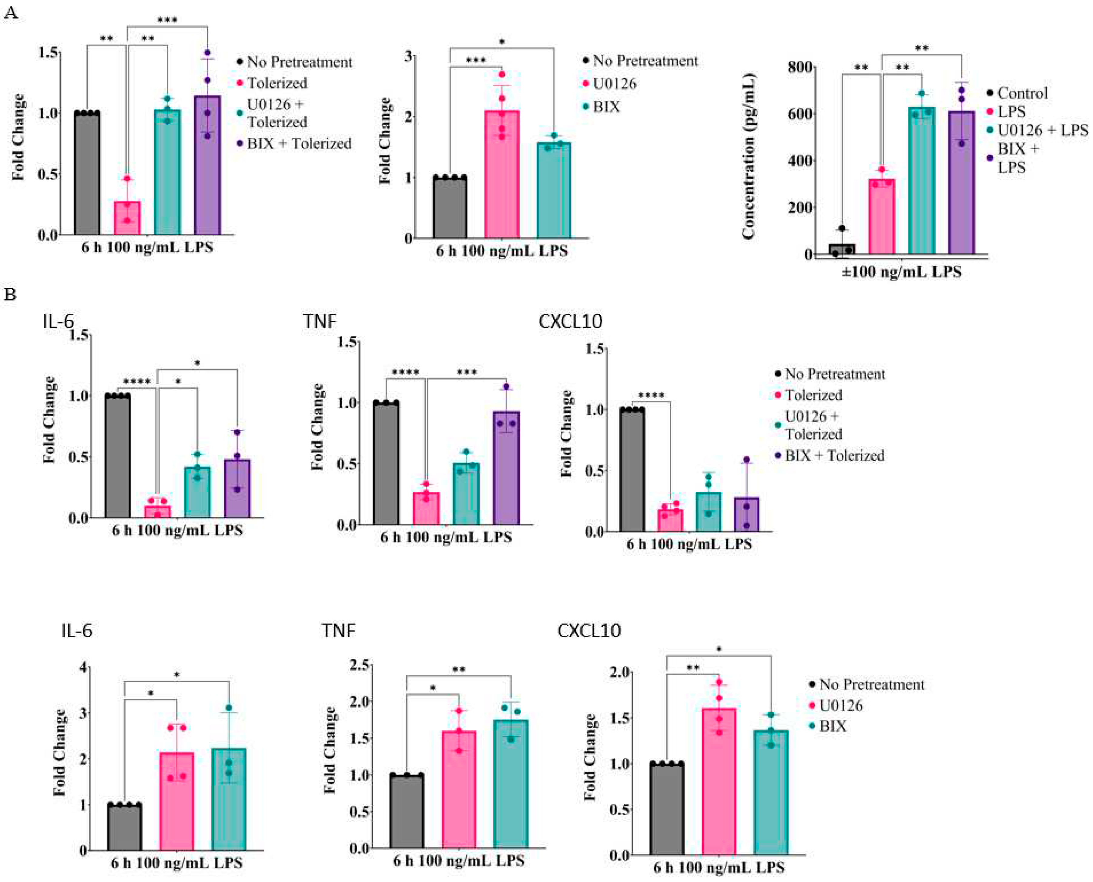 Preprints 83160 g006