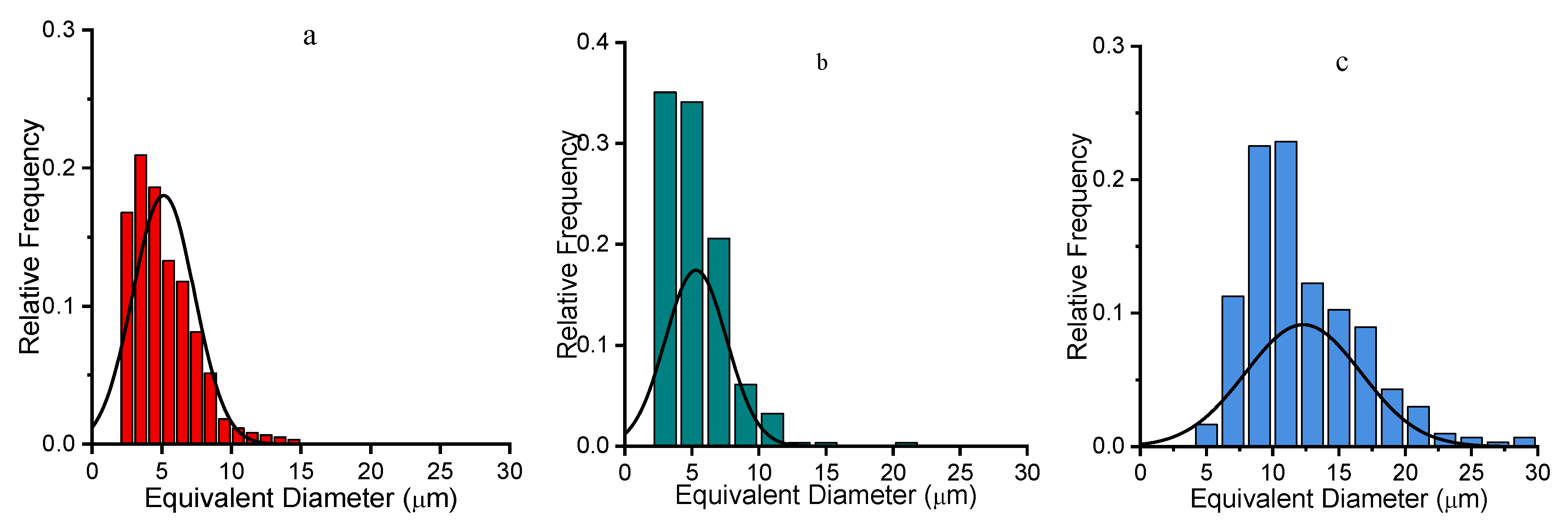 Preprints 220578 g003
